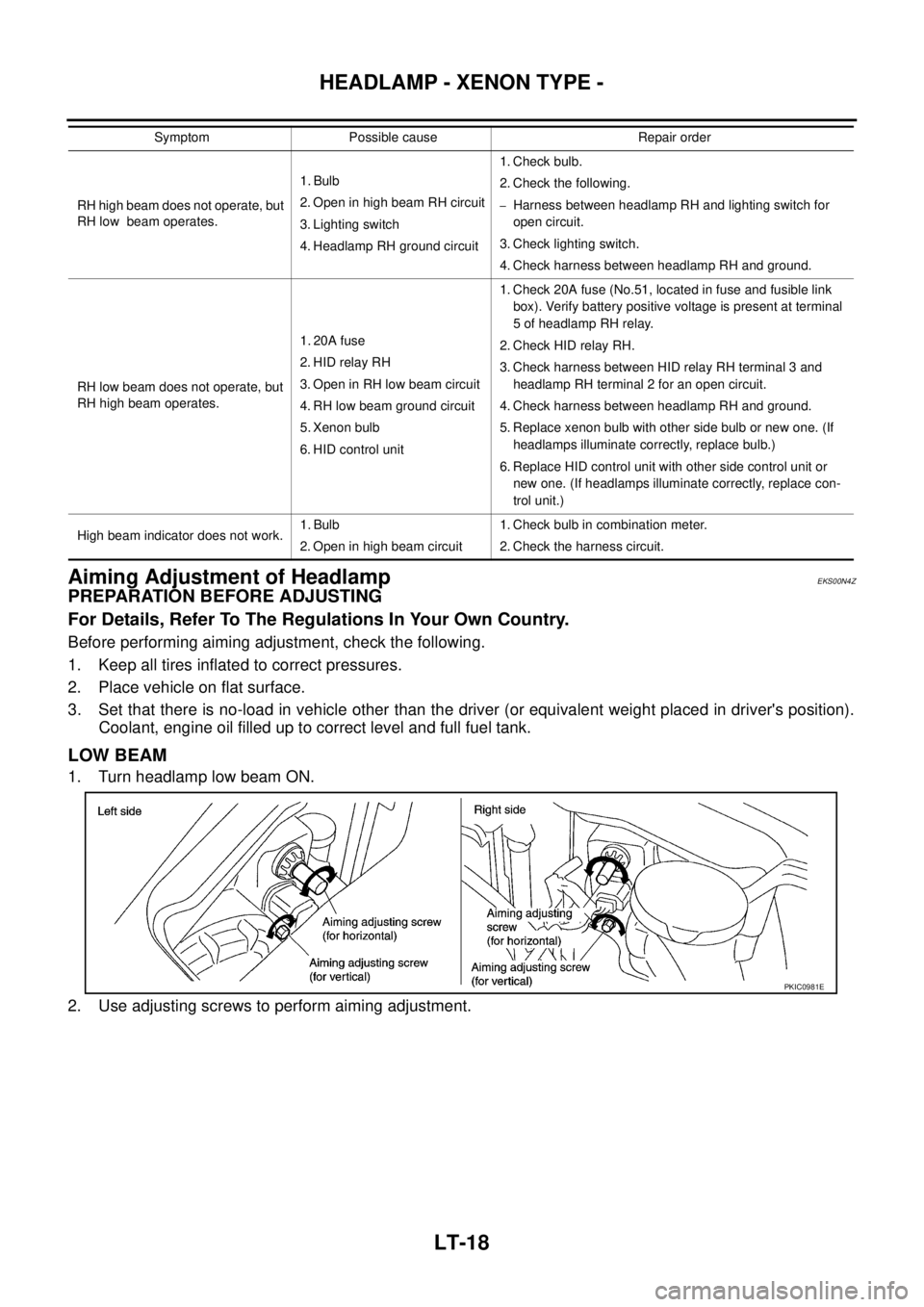 NISSAN X-TRAIL 2005  Service Repair Manual LT-18
HEADLAMP - XENON TYPE -
 
Aiming Adjustment of HeadlampEKS00N4Z
PREPARATION BEFORE ADJUSTING
For Details, Refer To The Regulations In Your Own Country.
Before performing aiming adjustment, check