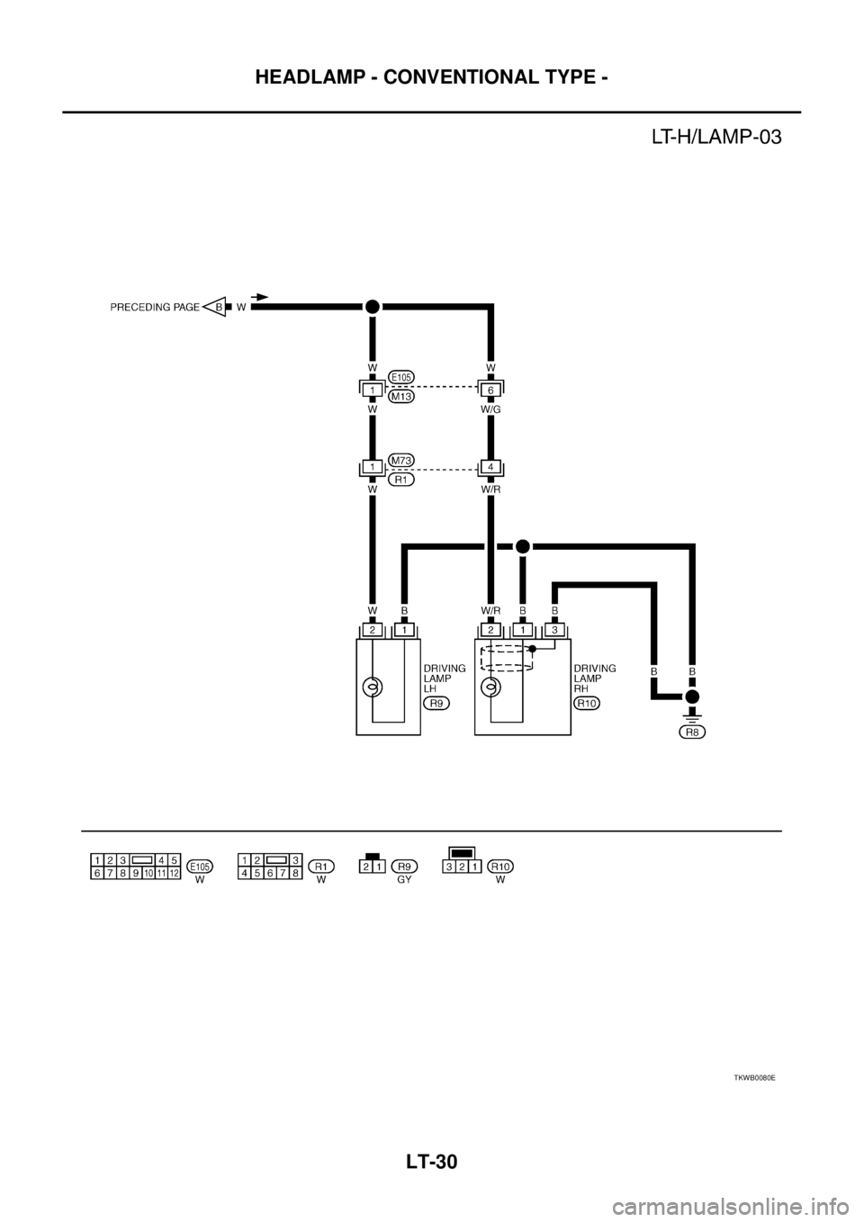 NISSAN X-TRAIL 2005  Service Repair Manual LT-30
HEADLAMP - CONVENTIONAL TYPE -
 
TKWB0080E 