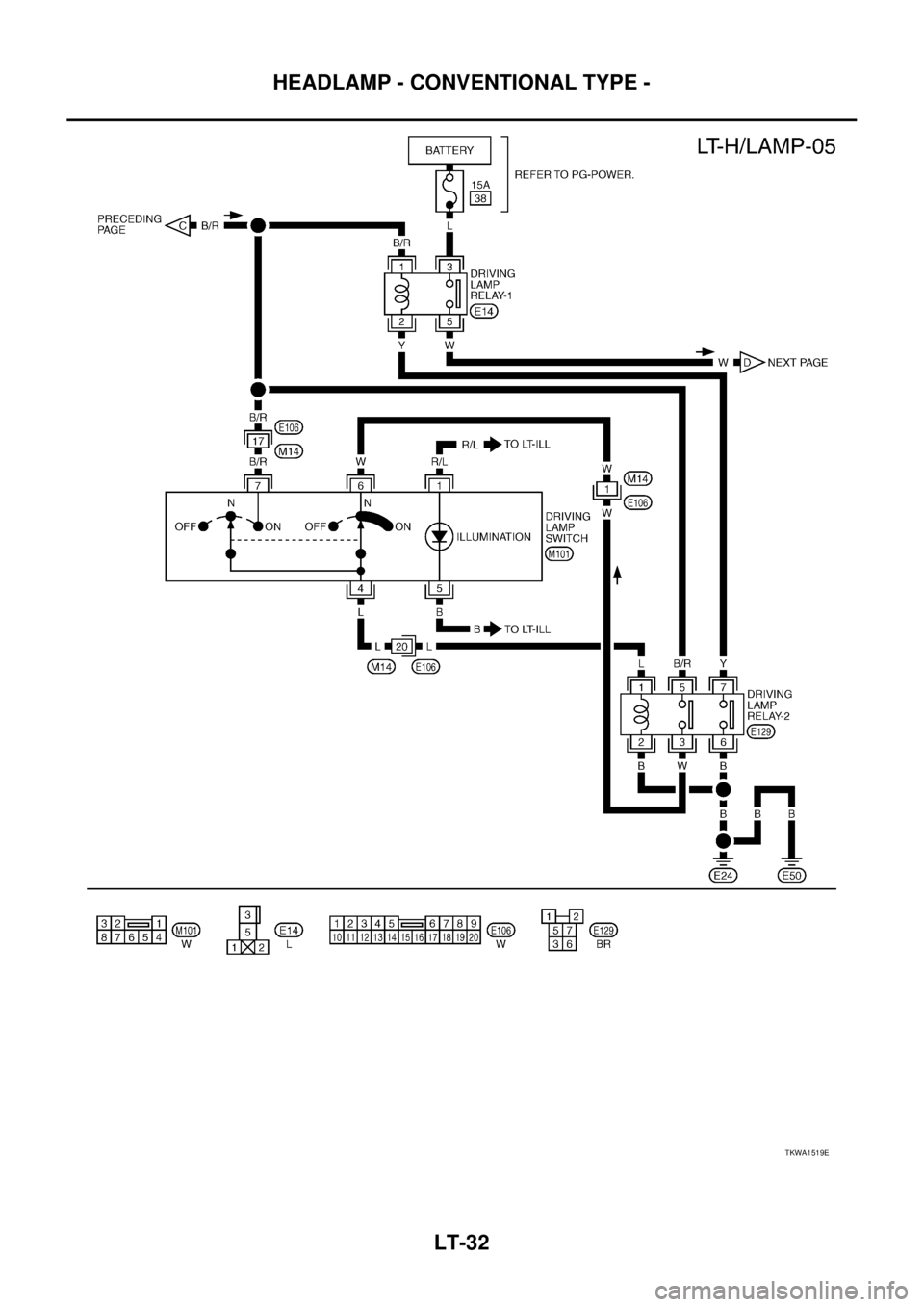 NISSAN X-TRAIL 2005  Service Repair Manual LT-32
HEADLAMP - CONVENTIONAL TYPE -
 
TKWA1519E 