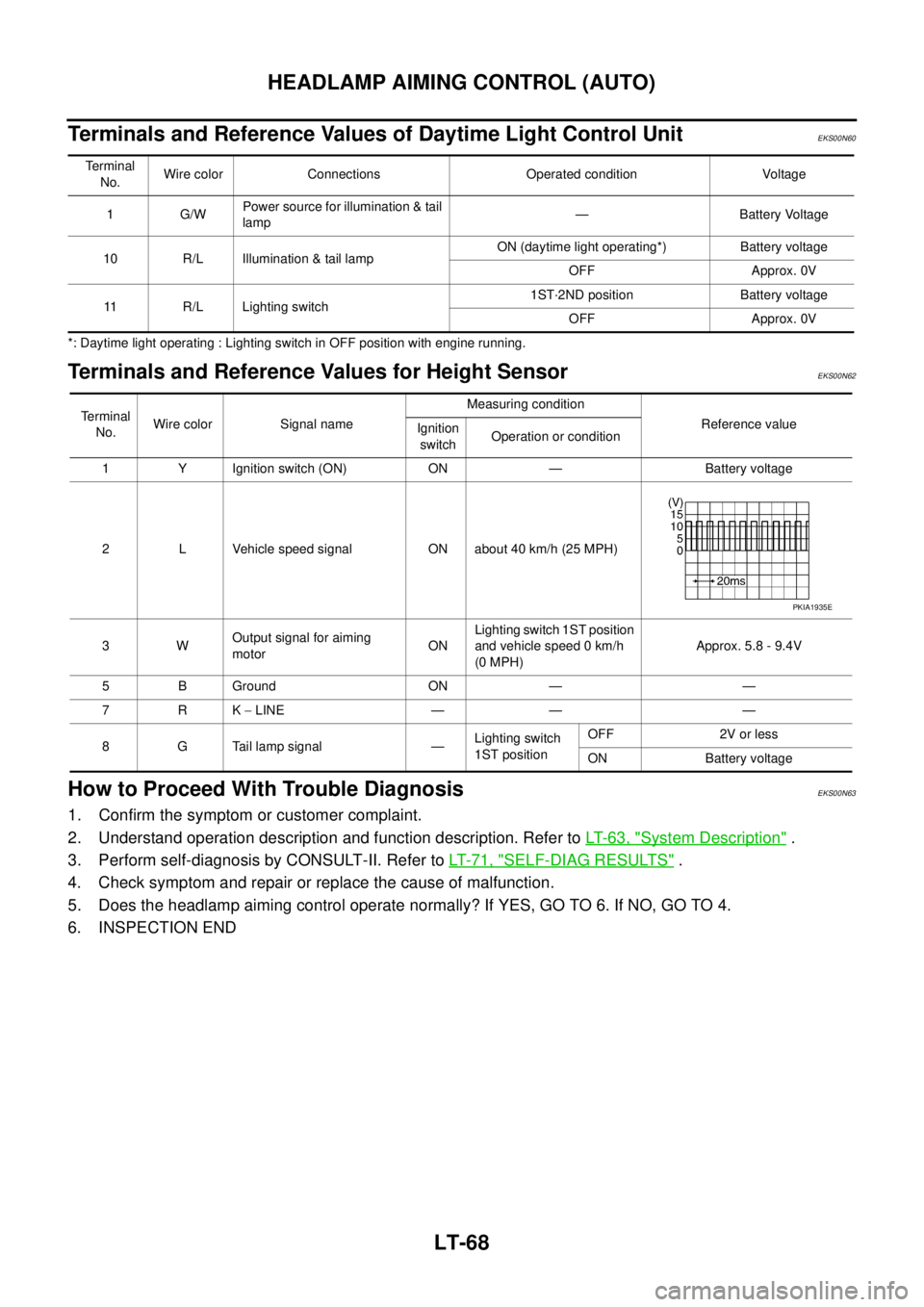 NISSAN X-TRAIL 2005  Service Repair Manual LT-68
HEADLAMP AIMING CONTROL (AUTO)
 
Terminals and Reference Values of Daytime Light Control UnitEKS00N60
*: Daytime light operating : Lighting switch in OFF position with engine running.
Terminals 