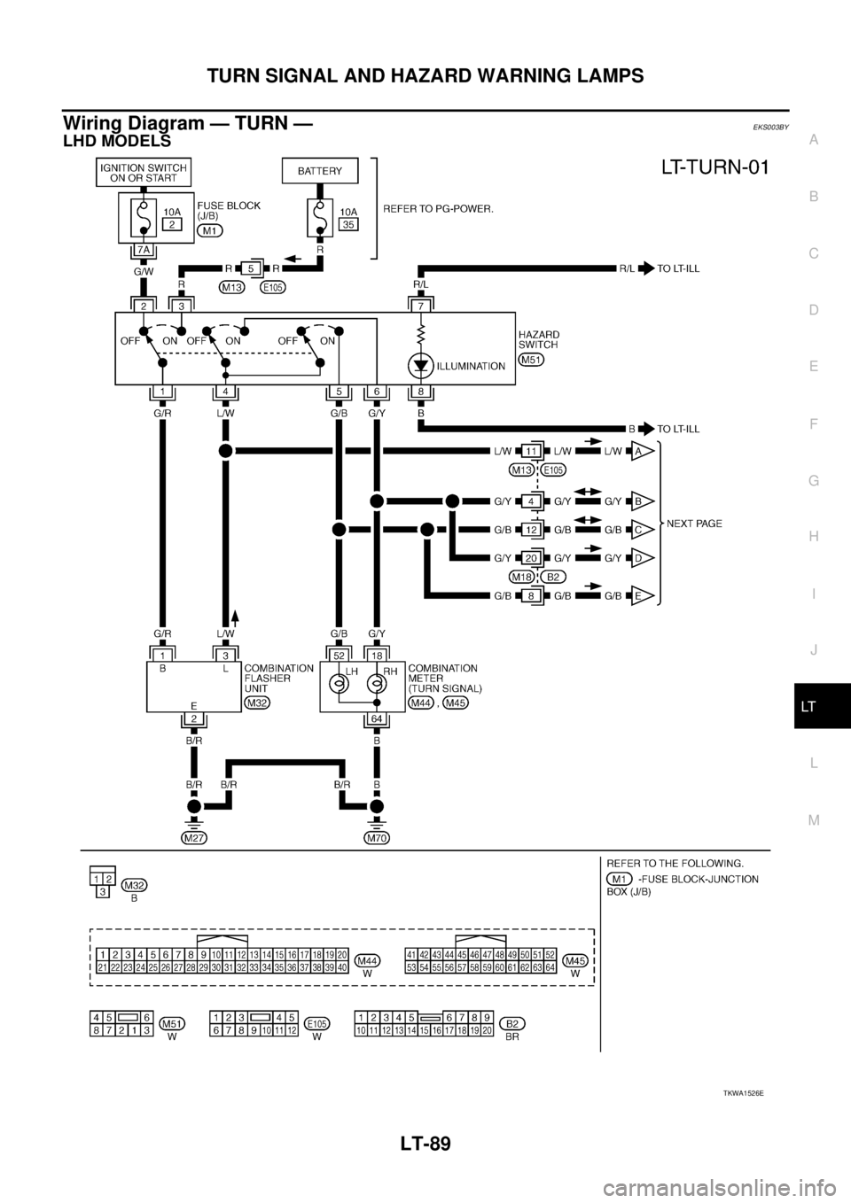 NISSAN X-TRAIL 2005  Service Repair Manual TURN SIGNAL AND HAZARD WARNING LAMPS
LT-89
C
D
E
F
G
H
I
J
L
MA
B
LT
 
Wiring Diagram — TURN — EKS003BY
LHD MODELS
TKWA1526E 