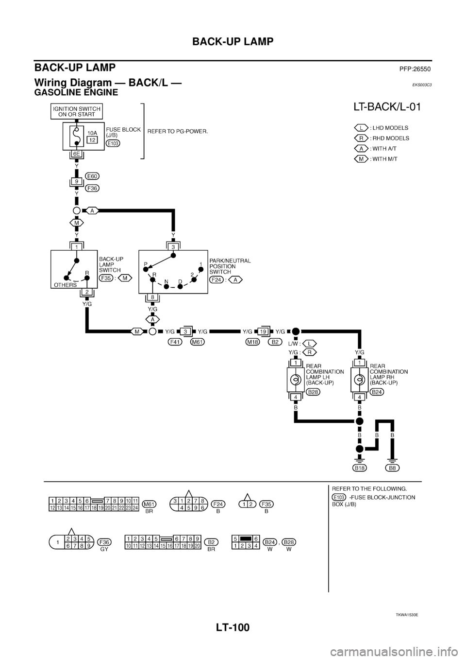 NISSAN X-TRAIL 2005  Service Repair Manual LT-100
BACK-UP LAMP
 
BACK-UP LAMPPFP:26550
Wiring Diagram — BACK/L — EKS003C3
GASOLINE ENGINE
TKWA1530E 