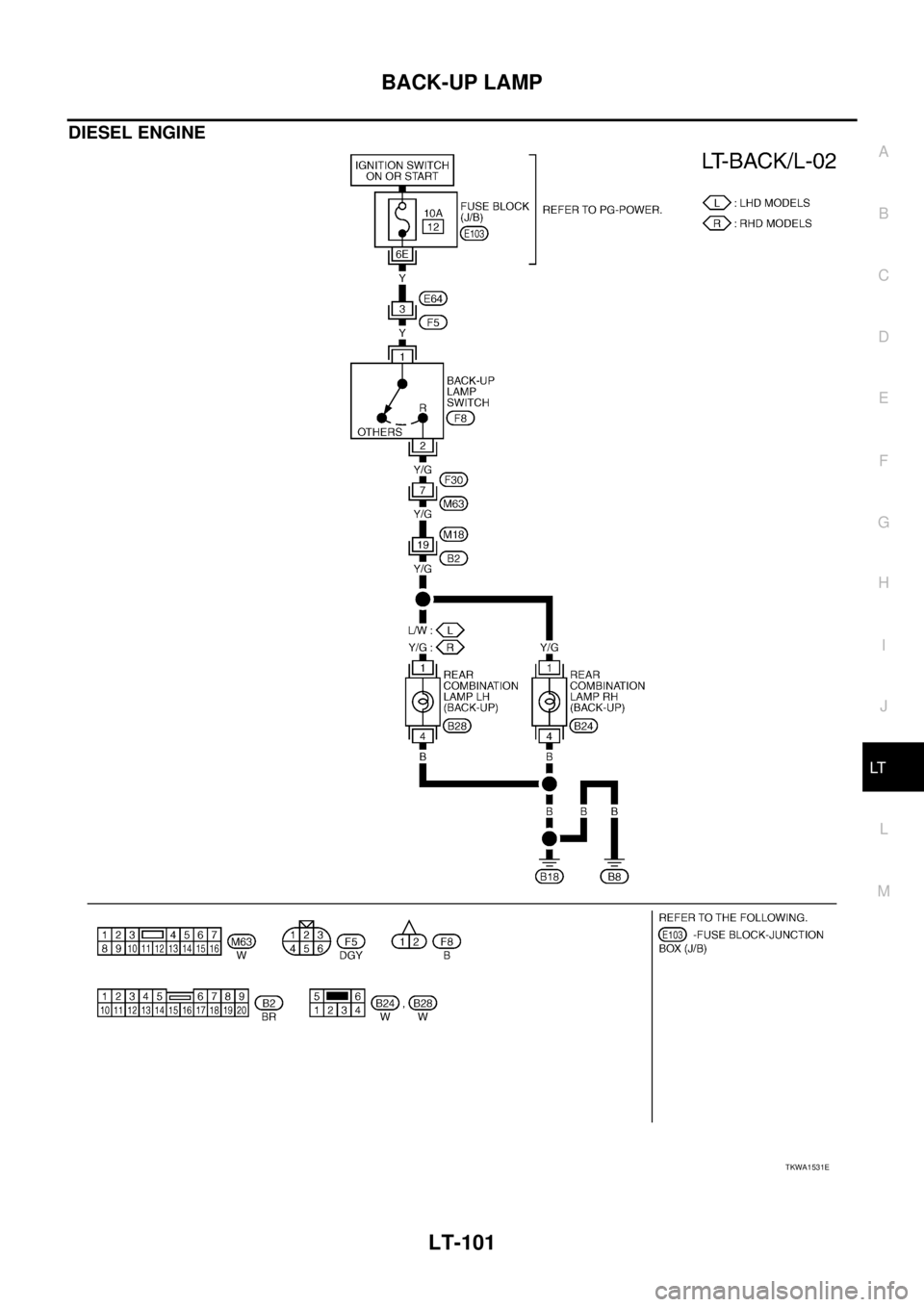 NISSAN X-TRAIL 2005  Service Repair Manual BACK-UP LAMP
LT-101
C
D
E
F
G
H
I
J
L
MA
B
LT
 
DIESEL ENGINE
TKWA1531E 