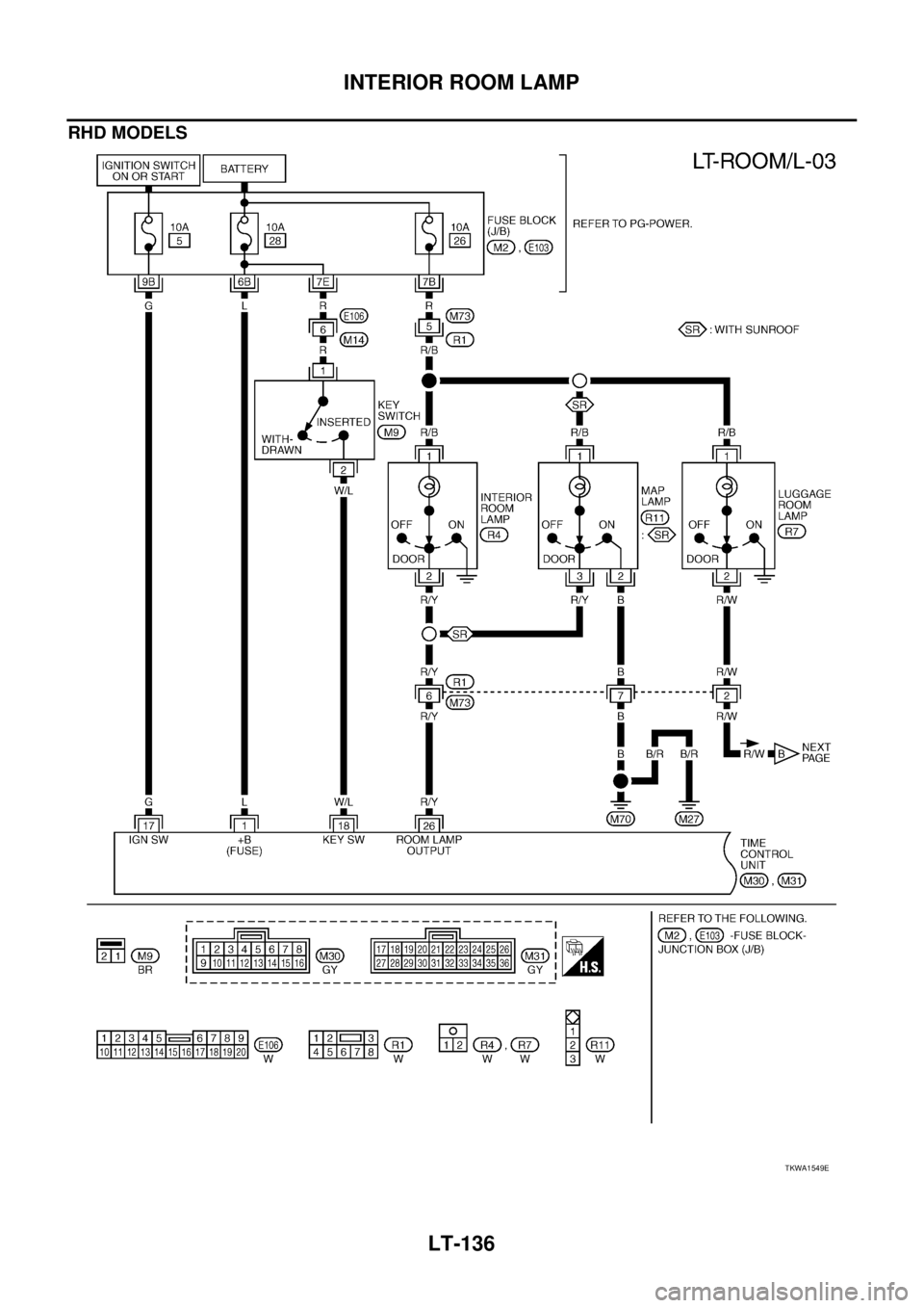 NISSAN X-TRAIL 2005  Service Repair Manual LT-136
INTERIOR ROOM LAMP
 
RHD MODELS
TKWA1549E 