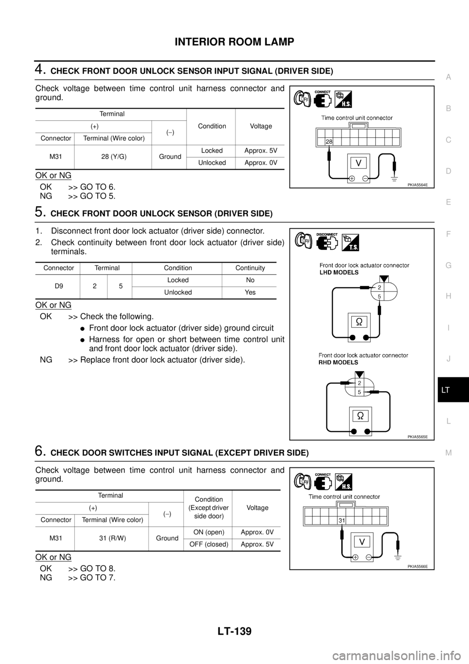 NISSAN X-TRAIL 2005 Service Repair Manual INTERIOR ROOM LAMP
LT-139
C
D
E
F
G
H
I
J
L
MA
B
LT
4. CHECK FRONT DOOR UNLOCK SENSOR INPUT SIGNAL (DRIVER SIDE)
Check voltage between time control unit harness connector and
ground.
OK or NG
OK >> NISSAN X-TRAIL 2005 Service Repair Manual INTERIOR ROOM LAMP
LT-139
C
D
E
F
G
H
I
J
L
MA
B
LT
4. CHECK FRONT DOOR UNLOCK SENSOR INPUT SIGNAL (DRIVER SIDE)
Check voltage between time control unit harness connector and
ground.
OK or NG
OK >>