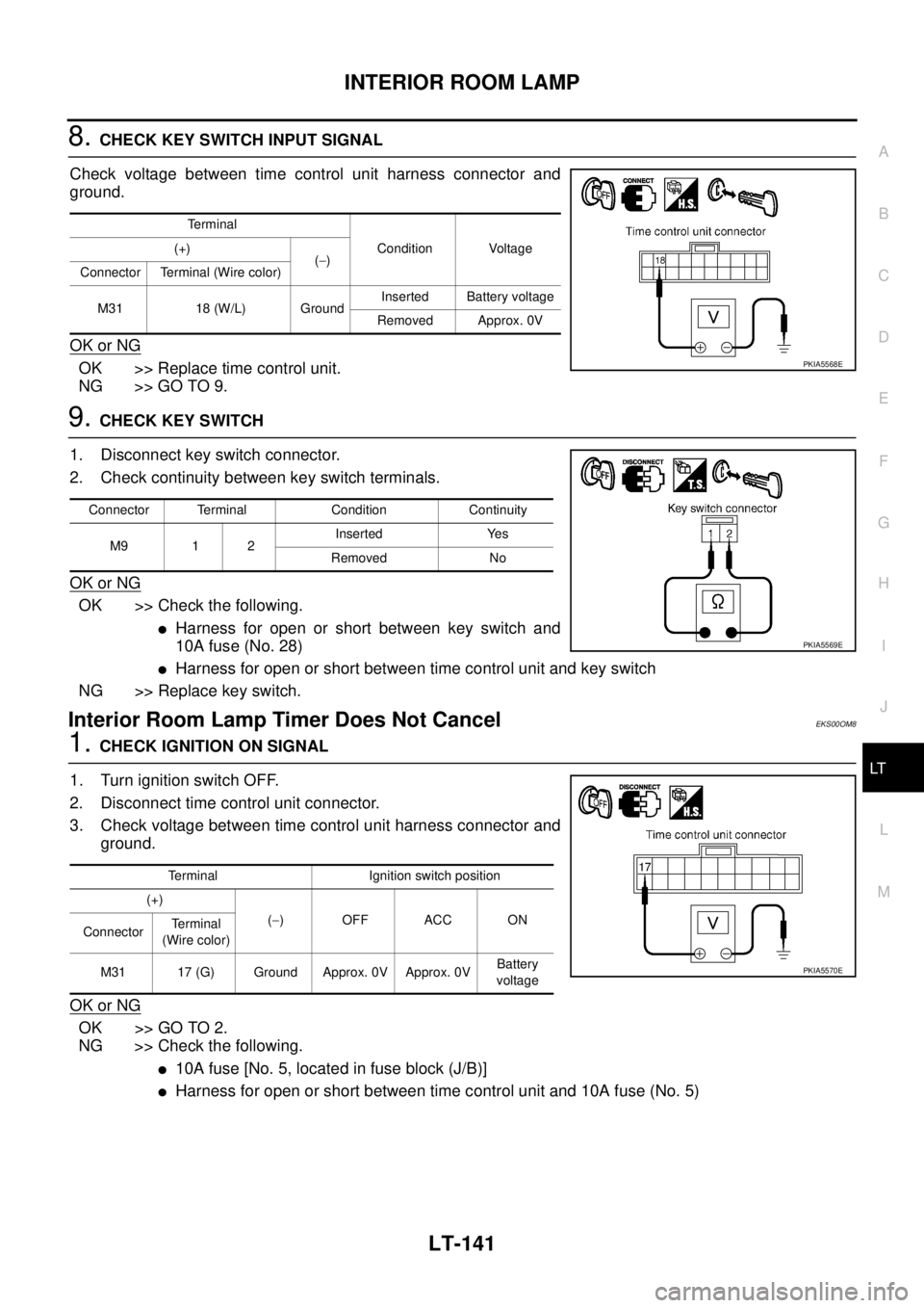 NISSAN X-TRAIL 2005 Service Repair Manual INTERIOR ROOM LAMP
LT-141
C
D
E
F
G
H
I
J
L
MA
B
LT
8. CHECK KEY SWITCH INPUT SIGNAL
Check voltage between time control unit harness connector and
ground.
OK or NG
OK >> Replace time control unit.
N NISSAN X-TRAIL 2005 Service Repair Manual INTERIOR ROOM LAMP
LT-141
C
D
E
F
G
H
I
J
L
MA
B
LT
8. CHECK KEY SWITCH INPUT SIGNAL
Check voltage between time control unit harness connector and
ground.
OK or NG
OK >> Replace time control unit.
N