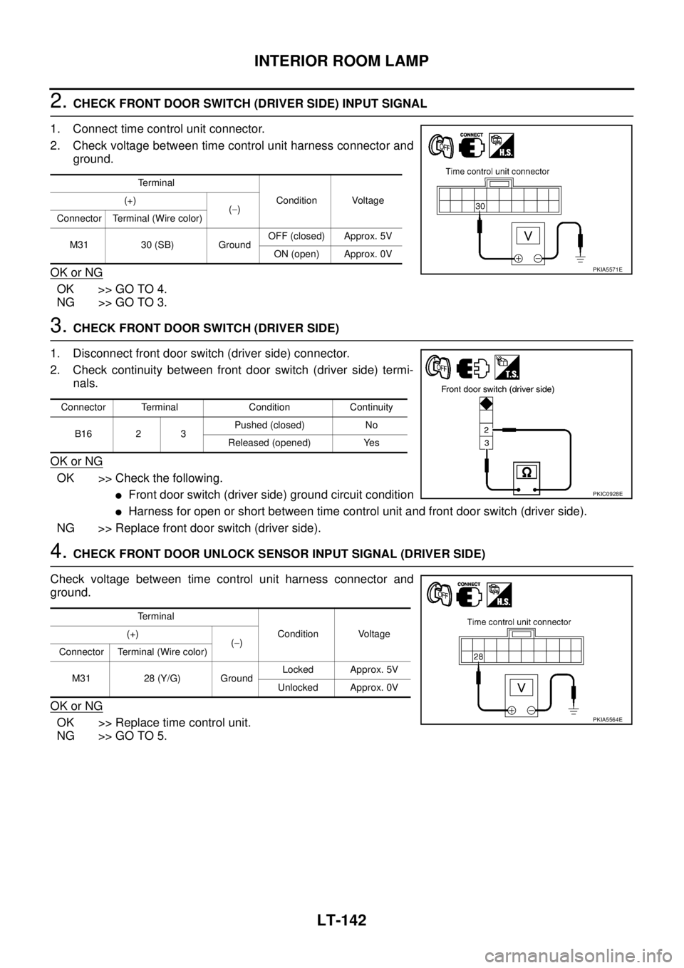 NISSAN X-TRAIL 2005 Service Repair Manual LT-142
INTERIOR ROOM LAMP
2. CHECK FRONT DOOR SWITCH (DRIVER SIDE) INPUT SIGNAL
1. Connect time control unit connector.
2. Check voltage between time control unit harness connector and
ground.
OK or NISSAN X-TRAIL 2005 Service Repair Manual LT-142
INTERIOR ROOM LAMP
2. CHECK FRONT DOOR SWITCH (DRIVER SIDE) INPUT SIGNAL
1. Connect time control unit connector.
2. Check voltage between time control unit harness connector and
ground.
OK or