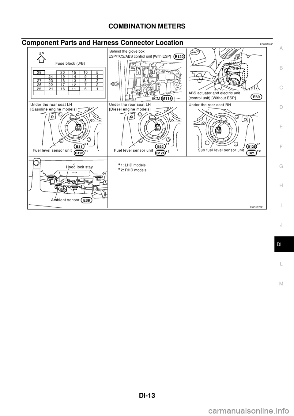 NISSAN X-TRAIL 2005  Service Repair Manual COMBINATION METERS
DI-13
C
D
E
F
G
H
I
J
L
MA
B
DI
 
Component Parts and Harness Connector LocationEKS00EH2
PKIC1073E 
