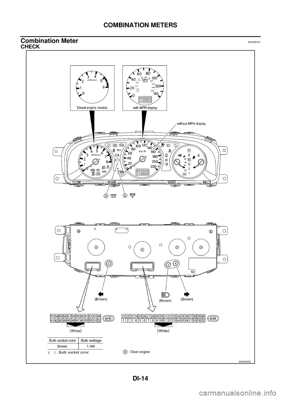 NISSAN X-TRAIL 2005  Service Repair Manual DI-14
COMBINATION METERS
 
Combination MeterEKS00EHO
CHECK
SKIA8933E 