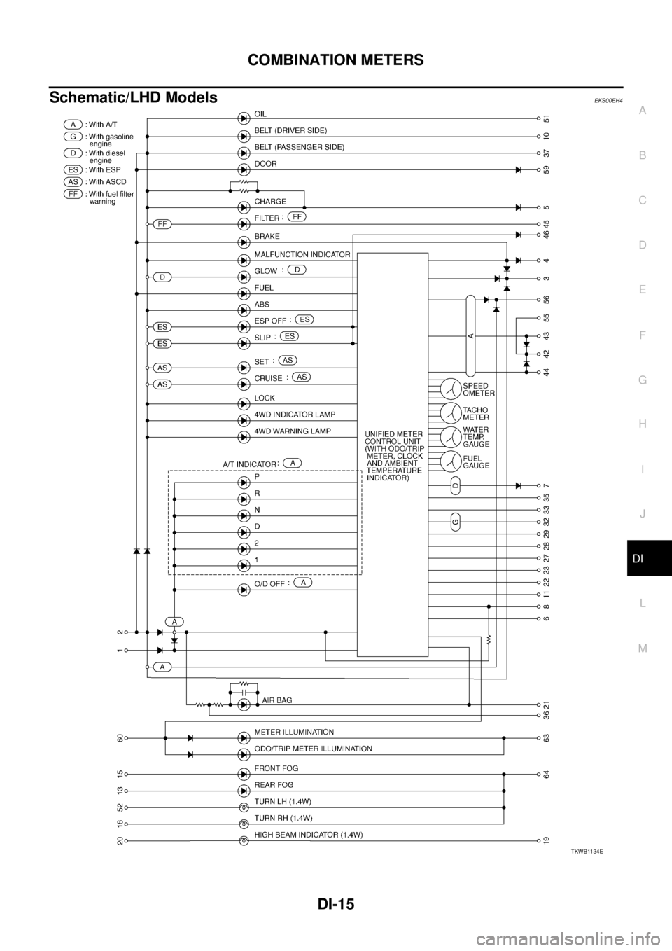 NISSAN X-TRAIL 2005  Service Repair Manual COMBINATION METERS
DI-15
C
D
E
F
G
H
I
J
L
MA
B
DI
 
Schematic/LHD ModelsEKS00EH4
TKWB1134E 