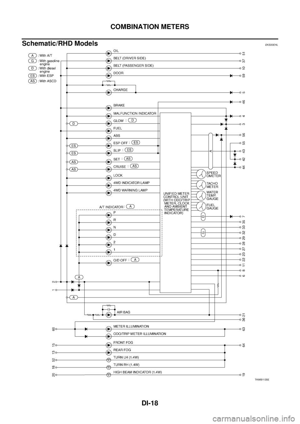 NISSAN X-TRAIL 2005  Service Repair Manual DI-18
COMBINATION METERS
 
Schematic/RHD ModelsEKS00EHL
TKWB1135E 