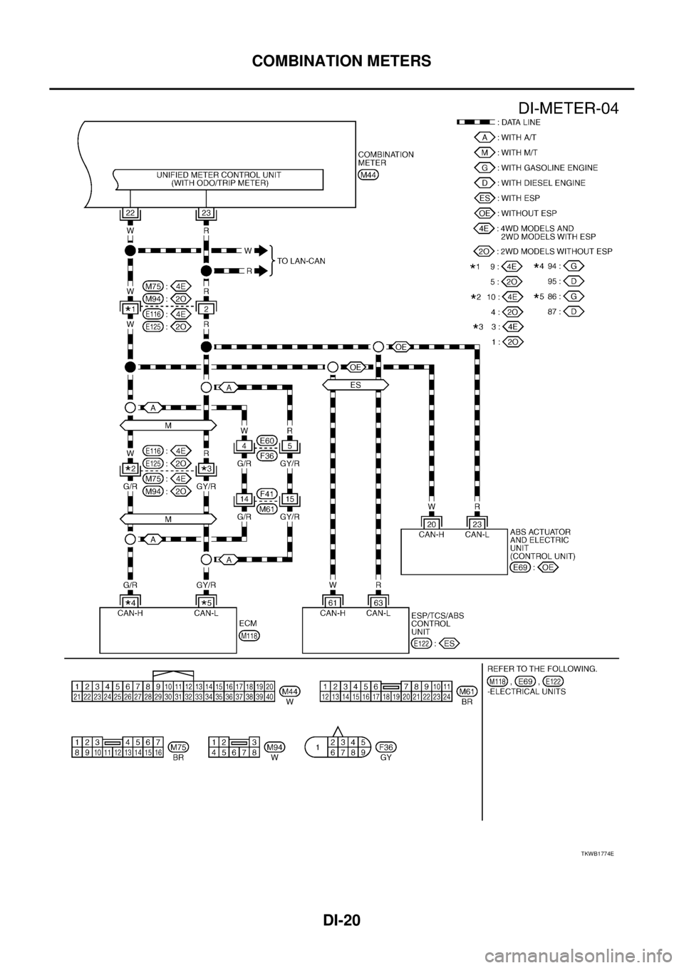 NISSAN X-TRAIL 2005  Service Repair Manual DI-20
COMBINATION METERS
 
TKWB1774E 