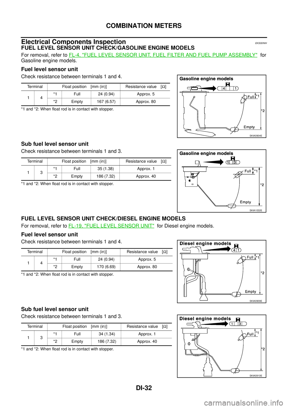 NISSAN X-TRAIL 2005  Service Repair Manual DI-32
COMBINATION METERS
 
Electrical Components InspectionEKS00INH
FUEL LEVEL SENSOR UNIT CHECK/GASOLINE ENGINE MODELS
For removal, refer to FL-4, "FUEL LEVEL SENSOR UNIT, FUEL FILTER AND FUEL PUMP A