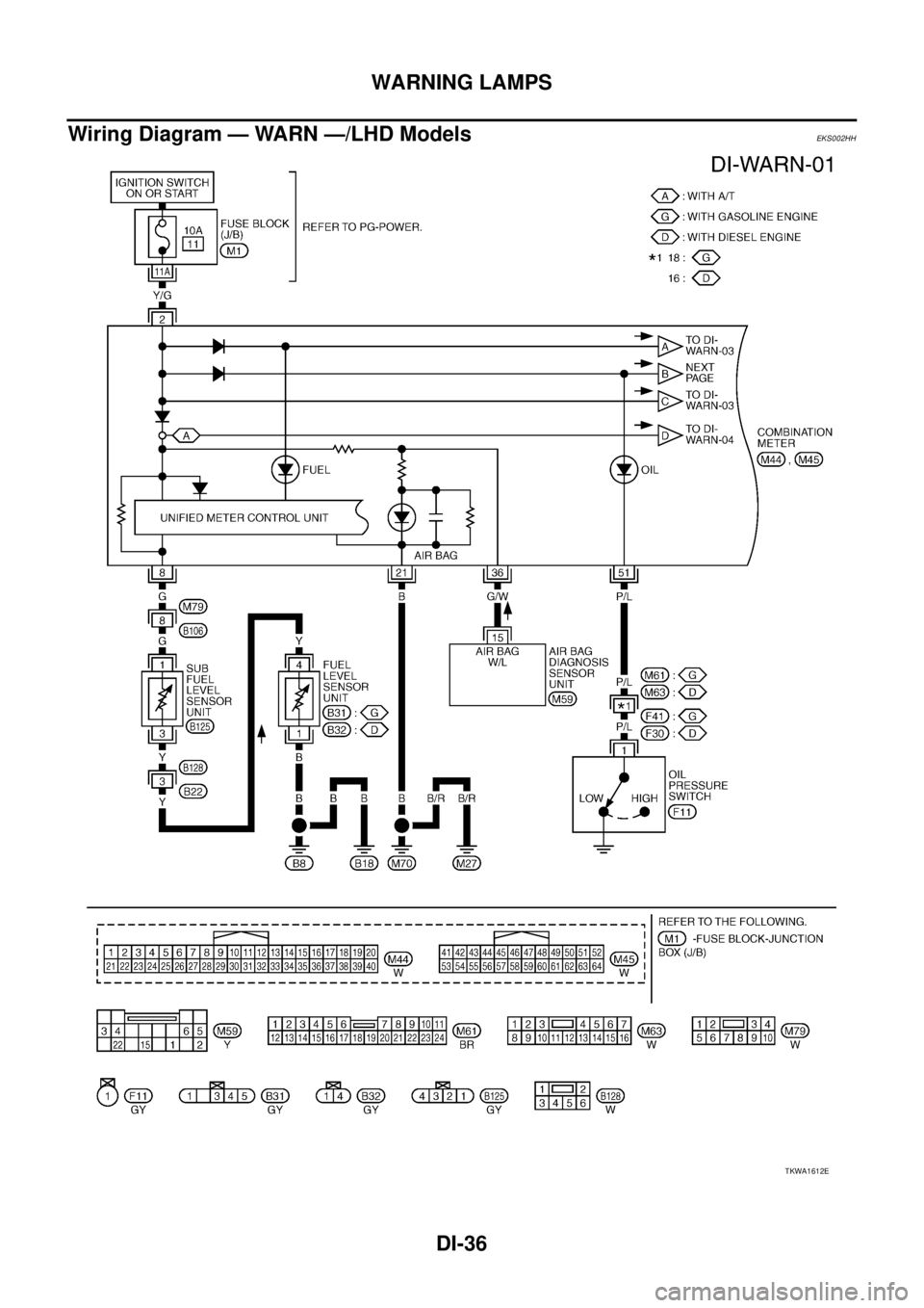 NISSAN X-TRAIL 2005 Service Repair Manual DI-36
WARNING LAMPS
Wiring Diagram — WARN —/LHD ModelsEKS002HH
TKWA1612E NISSAN X-TRAIL 2005 Service Repair Manual DI-36
WARNING LAMPS
Wiring Diagram — WARN —/LHD ModelsEKS002HH
TKWA1612E