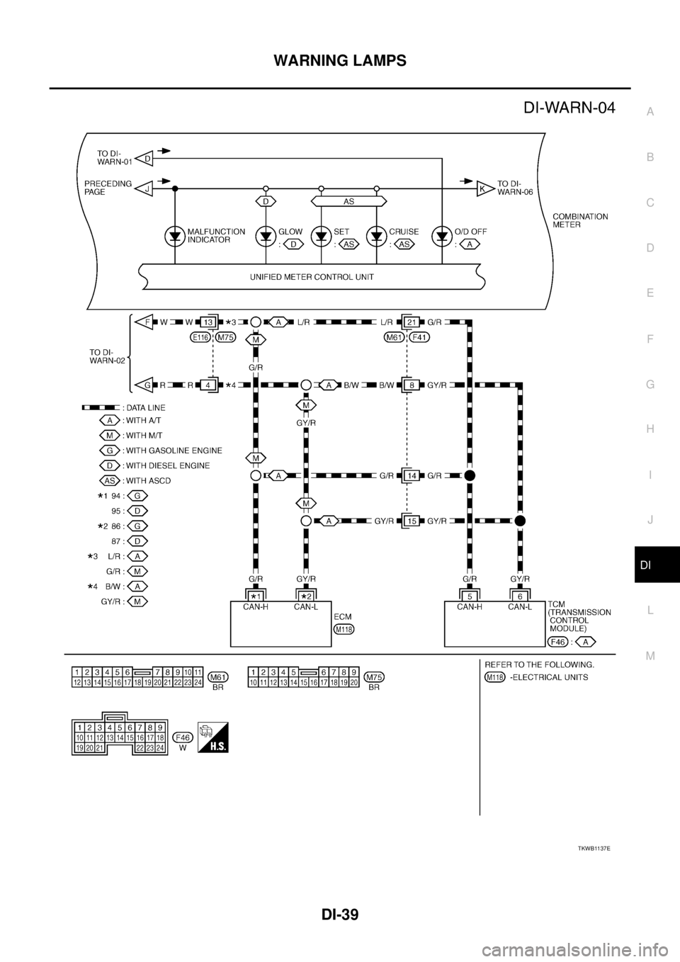 NISSAN X-TRAIL 2005 Service Repair Manual WARNING LAMPS
DI-39
C
D
E
F
G
H
I
J
L
MA
B
DI
TKWB1137E NISSAN X-TRAIL 2005 Service Repair Manual WARNING LAMPS
DI-39
C
D
E
F
G
H
I
J
L
MA
B
DI
TKWB1137E