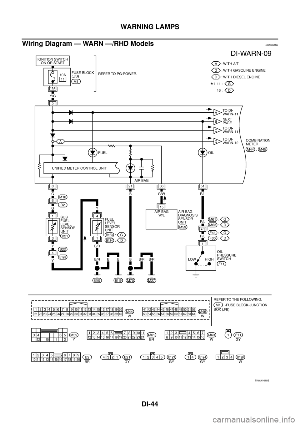 NISSAN X-TRAIL 2005  Service Repair Manual DI-44
WARNING LAMPS
 
Wiring Diagram — WARN —/RHD ModelsEKS0031U
TKWA1618E 