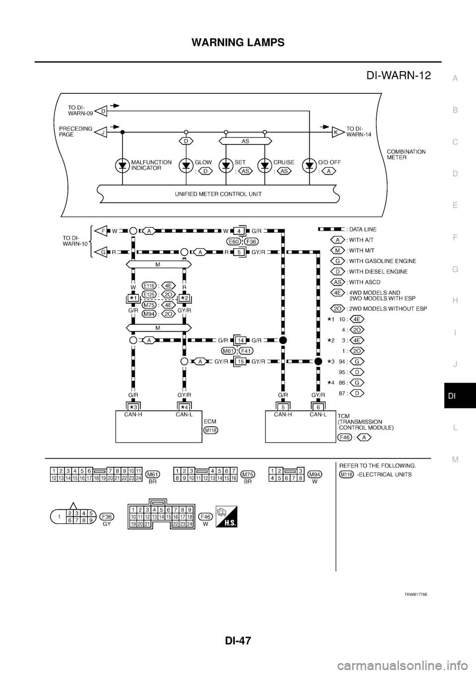 NISSAN X-TRAIL 2005  Service Repair Manual WARNING LAMPS
DI-47
C
D
E
F
G
H
I
J
L
MA
B
DI
 
TKWB1776E 