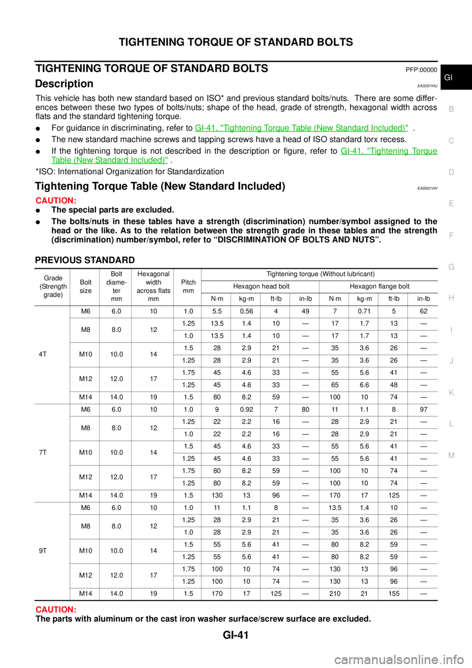 NISSAN X-TRAIL 2005  Service Service Manual TIGHTENING TORQUE OF STANDARD BOLTS
GI-41
C
D
E
F
G
H
I
J
K
L
MB
GI
 
TIGHTENING TORQUE OF STANDARD BOLTSPFP:00000
DescriptionEAS001HU
This vehicle has both new standard based on ISO* and previous sta