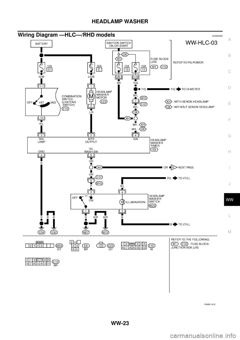 NISSAN X-TRAIL 2005  Service Repair Manual HEADLAMP WASHER
WW-23
C
D
E
F
G
H
I
J
L
MA
B
WW
 
Wiring Diagram —HLC—/RHD modelsEKS00ES9
TKWB1141E 