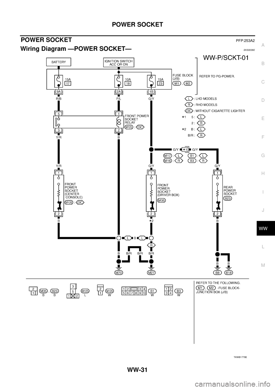 NISSAN X-TRAIL 2005 Service Repair Manual POWER SOCKET
WW-31
C
D
E
F
G
H
I
J
L
MA
B
WW
POWER SOCKETPFP:253A2
Wiring Diagram —POWER SOCKET—EKS0036E
TKWB1778E NISSAN X-TRAIL 2005 Service Repair Manual POWER SOCKET
WW-31
C
D
E
F
G
H
I
J
L
MA
B
WW
POWER SOCKETPFP:253A2
Wiring Diagram —POWER SOCKET—EKS0036E
TKWB1778E