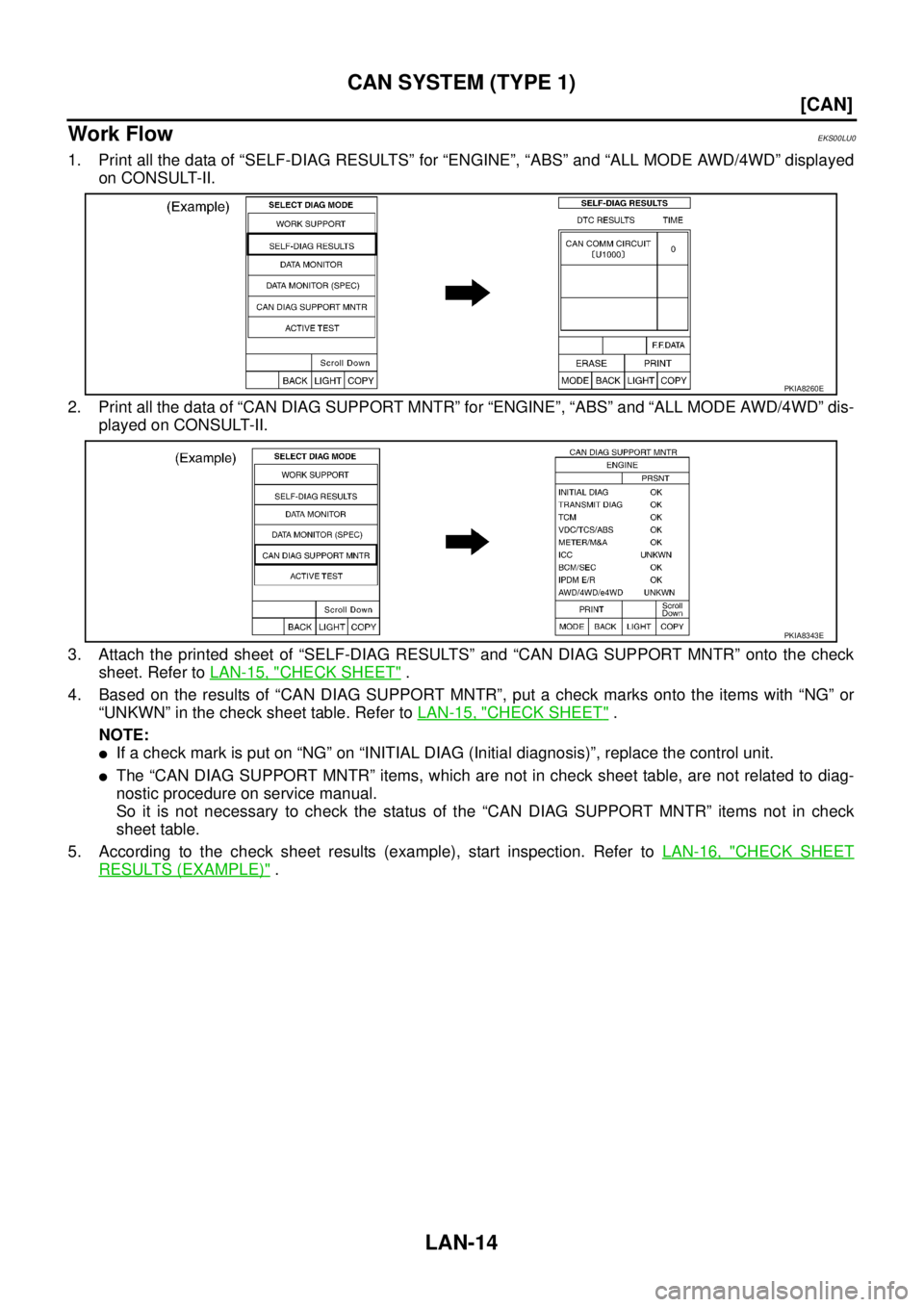 NISSAN X-TRAIL 2005  Service Repair Manual LAN-14
[CAN]
CAN SYSTEM (TYPE 1)
 
Work FlowEKS00LU0
1. Print all the data of “SELF-DIAG RESULTS” for “ENGINE”, “ABS” and “ALL MODE AWD/4WD” displayed
on CONSULT-II.
2. Print all the d