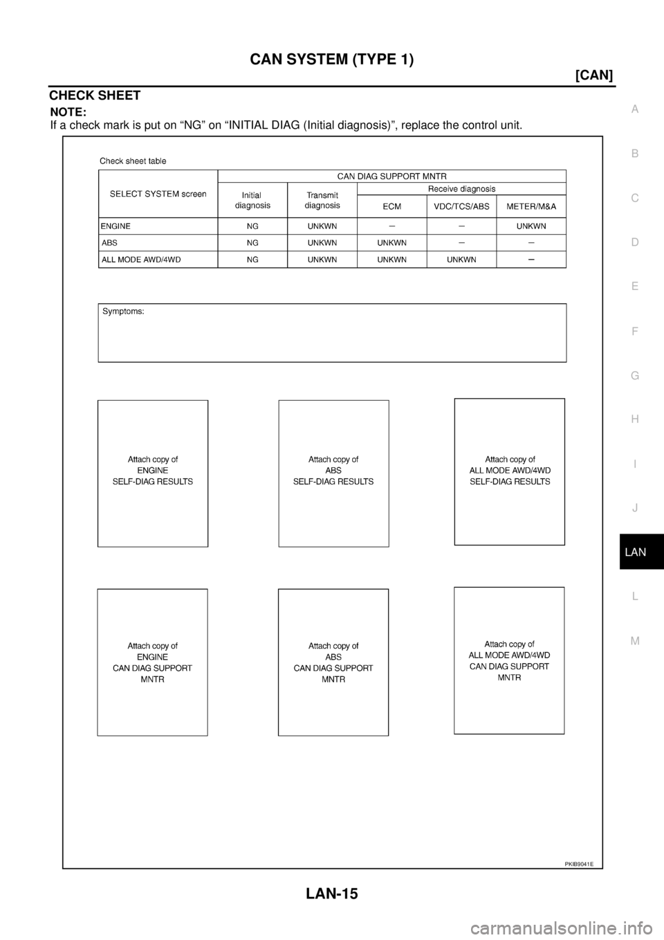 NISSAN X-TRAIL 2005  Service Repair Manual CAN SYSTEM (TYPE 1)
LAN-15
[CAN]
C
D
E
F
G
H
I
J
L
MA
B
LAN
 
CHECK SHEET
NOTE:
If a check mark is put on “NG” on “INITIAL DIAG (Initial diagnosis)”, replace the control unit.
PKIB9041E 