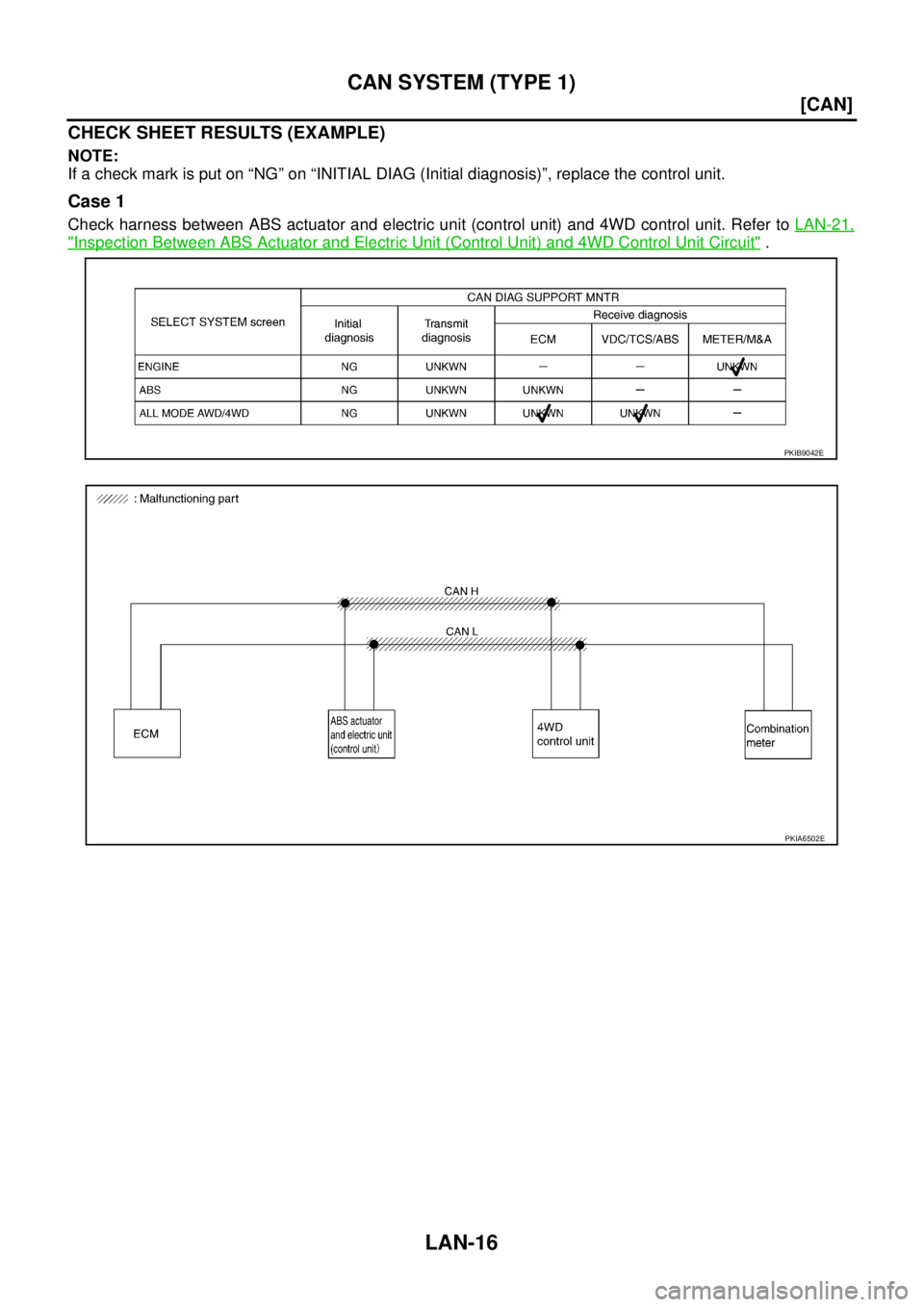 NISSAN X-TRAIL 2005  Service Repair Manual LAN-16
[CAN]
CAN SYSTEM (TYPE 1)
 
CHECK SHEET RESULTS (EXAMPLE)
NOTE:
If a check mark is put on “NG” on “INITIAL DIAG (Initial diagnosis)”, replace the control unit.
Case 1
Check harness betw