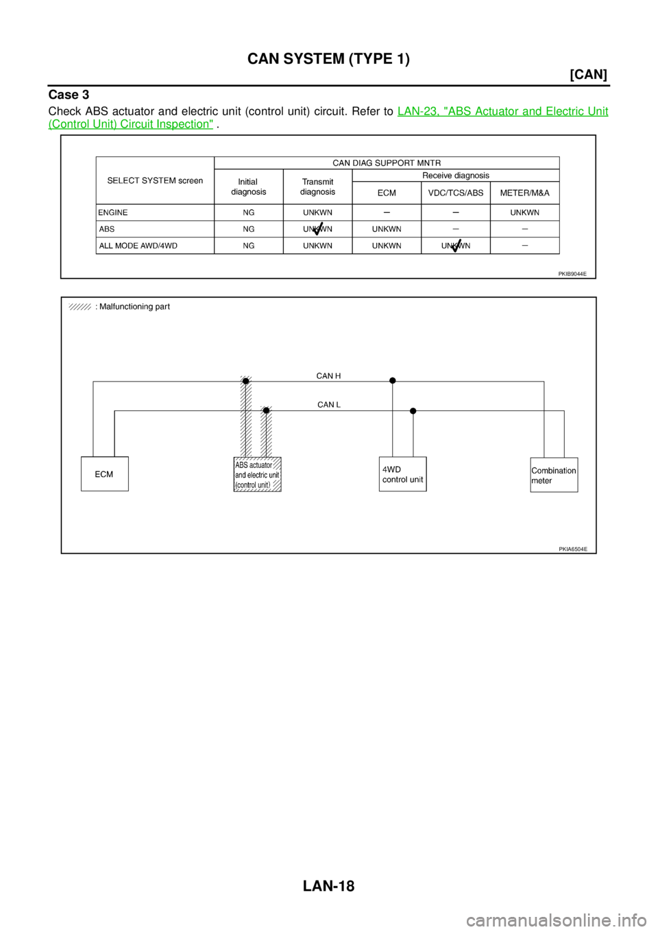 NISSAN X-TRAIL 2005  Service Repair Manual LAN-18
[CAN]
CAN SYSTEM (TYPE 1)
 
Case 3
Check ABS actuator and electric unit (control unit) circuit. Refer to LAN-23, "ABS Actuator and Electric Unit
(Control Unit) Circuit Inspection" .
PKIB9044E
P