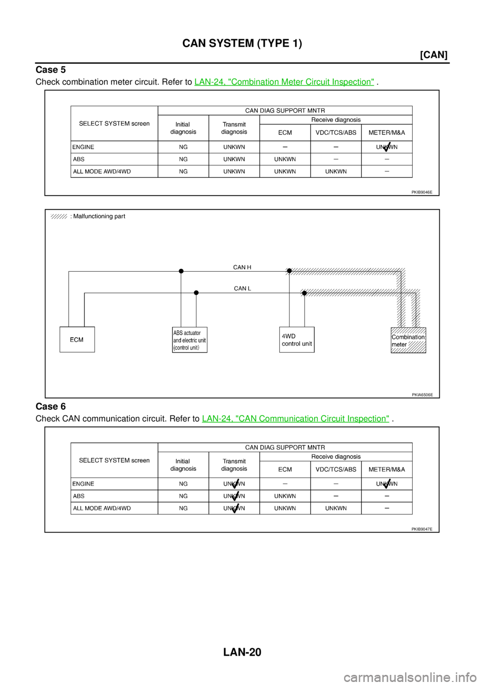 NISSAN X-TRAIL 2005  Service Repair Manual LAN-20
[CAN]
CAN SYSTEM (TYPE 1)
 
Case 5
Check combination meter circuit. Refer to LAN-24, "Combination Meter Circuit Inspection" .
Case 6
Check CAN communication circuit. Refer to LAN-24, "CAN Commu