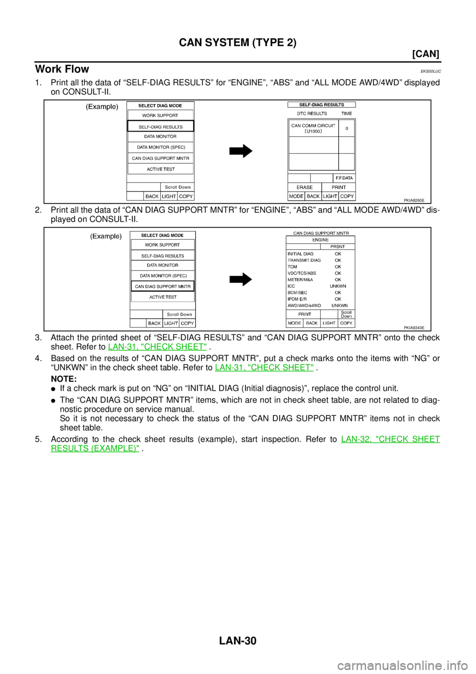 NISSAN X-TRAIL 2005  Service Repair Manual LAN-30
[CAN]
CAN SYSTEM (TYPE 2)
 
Work FlowEKS00LUC
1. Print all the data of “SELF-DIAG RESULTS” for “ENGINE”, “ABS” and “ALL MODE AWD/4WD” displayed
on CONSULT-II.
2. Print all the d