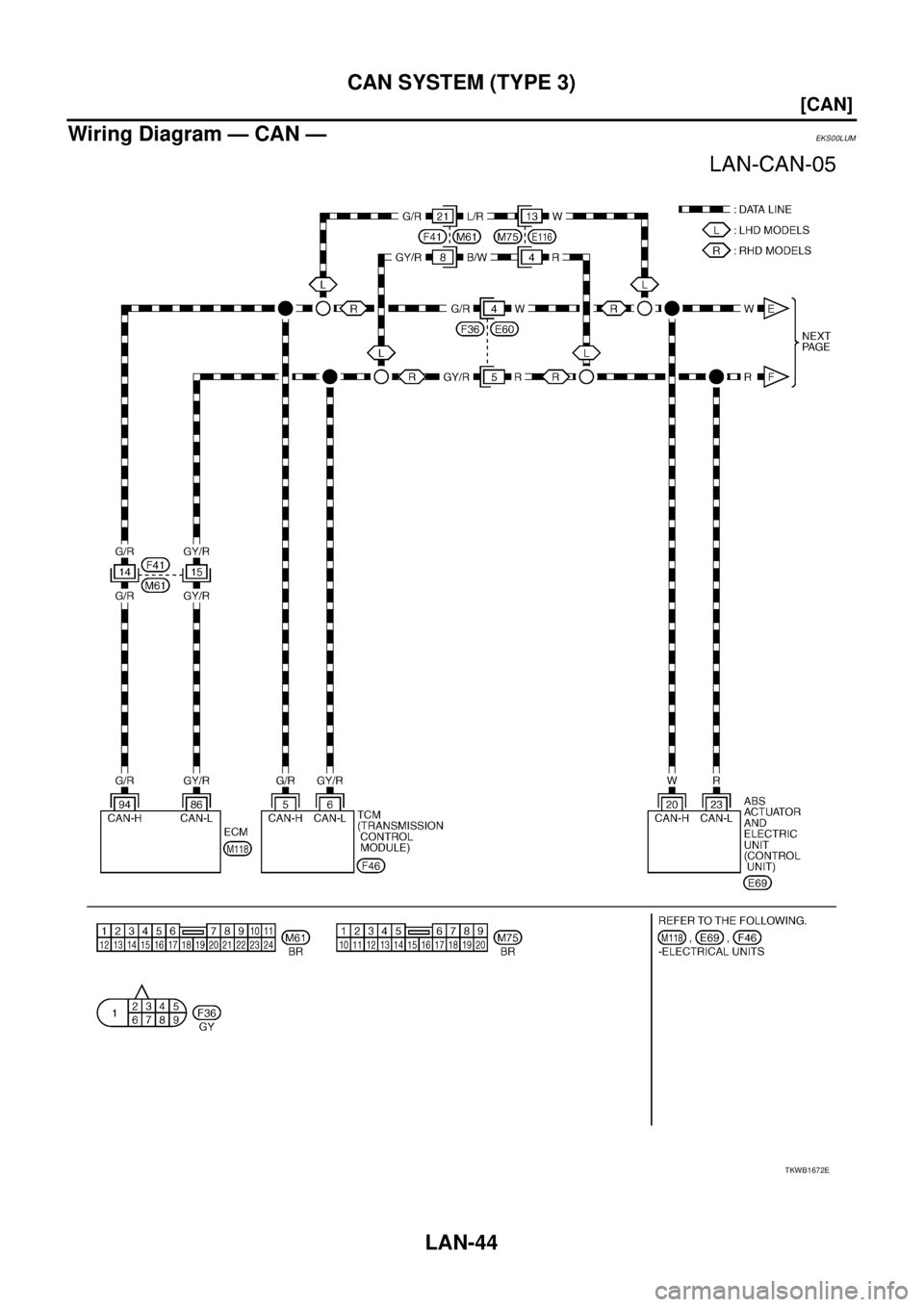 NISSAN X-TRAIL 2005  Service Repair Manual LAN-44
[CAN]
CAN SYSTEM (TYPE 3)
 
Wiring Diagram — CAN —EKS00LUM
TKWB1672E 