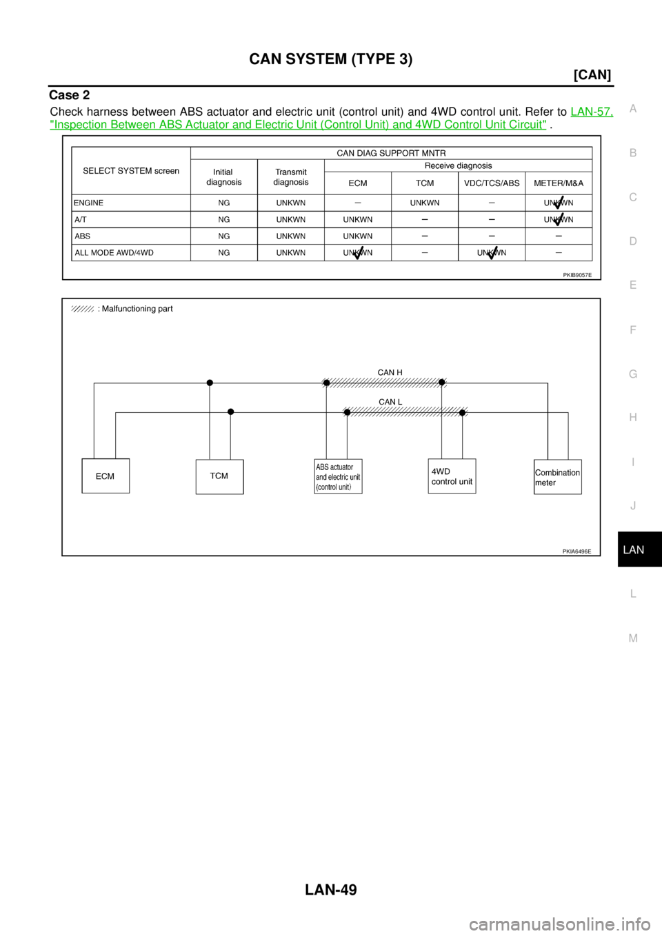 NISSAN X-TRAIL 2005  Service Repair Manual CAN SYSTEM (TYPE 3)
LAN-49
[CAN]
C
D
E
F
G
H
I
J
L
MA
B
LAN
 
Case 2
Check harness between ABS actuator and electric unit (control unit) and 4WD control unit. Refer to LAN-57,
"Inspection Between ABS 