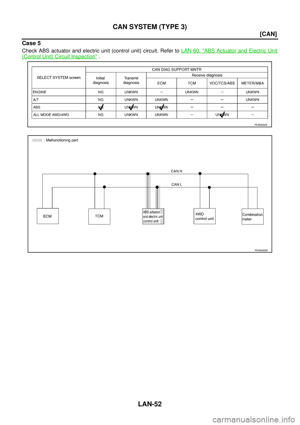 NISSAN X-TRAIL 2005  Service Repair Manual LAN-52
[CAN]
CAN SYSTEM (TYPE 3)
 
Case 5
Check ABS actuator and electric unit (control unit) circuit. Refer to LAN-60, "ABS Actuator and Electric Unit
(Control Unit) Circuit Inspection" .
PKIB9060E
P