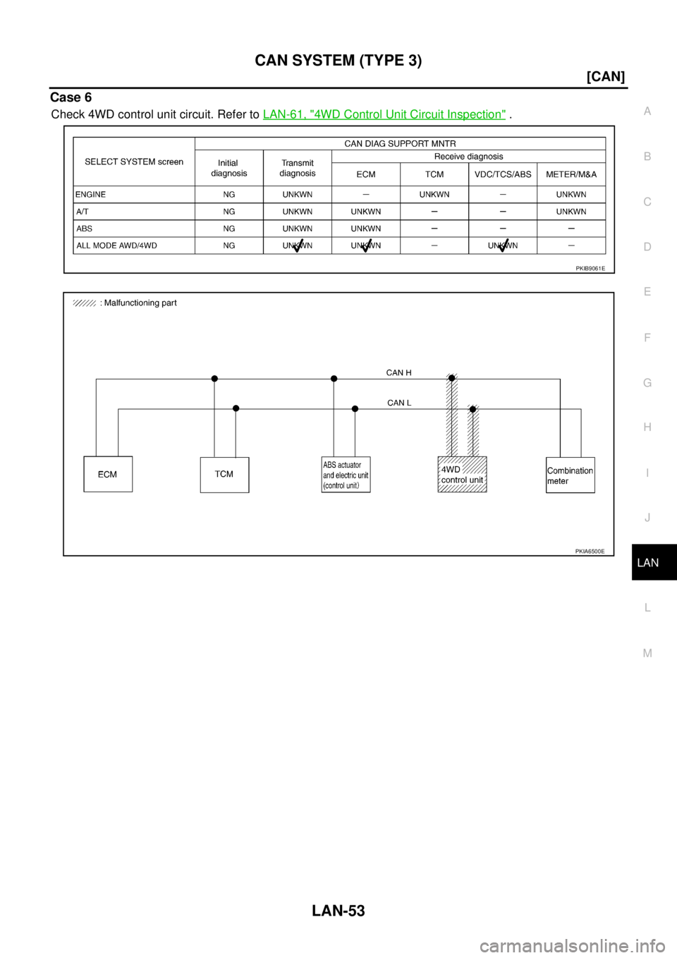 NISSAN X-TRAIL 2005  Service Repair Manual CAN SYSTEM (TYPE 3)
LAN-53
[CAN]
C
D
E
F
G
H
I
J
L
MA
B
LAN
 
Case 6
Check 4WD control unit circuit. Refer to LAN-61, "4WD Control Unit Circuit Inspection" .
PKIB9061E
PKIA6500E 