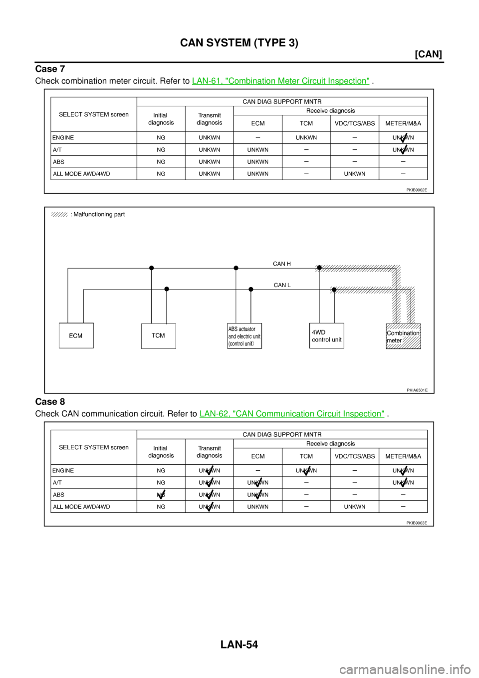 NISSAN X-TRAIL 2005  Service Repair Manual LAN-54
[CAN]
CAN SYSTEM (TYPE 3)
 
Case 7
Check combination meter circuit. Refer to LAN-61, "Combination Meter Circuit Inspection" .
Case 8
Check CAN communication circuit. Refer to LAN-62, "CAN Commu