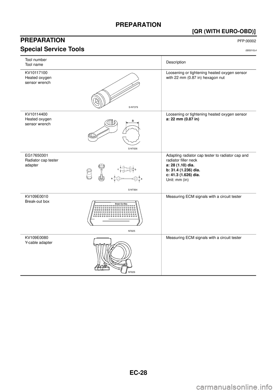 NISSAN X-TRAIL 2005  Service Repair Manual EC-28
[QR (WITH EURO-OBD)]
PREPARATION
 
PREPARATIONPFP:00002
Special Service ToolsEBS010L4
Tool number
Tool nameDescription
KV10117100
Heated oxygen 
sensor wrenchLoosening or tightening heated oxyge