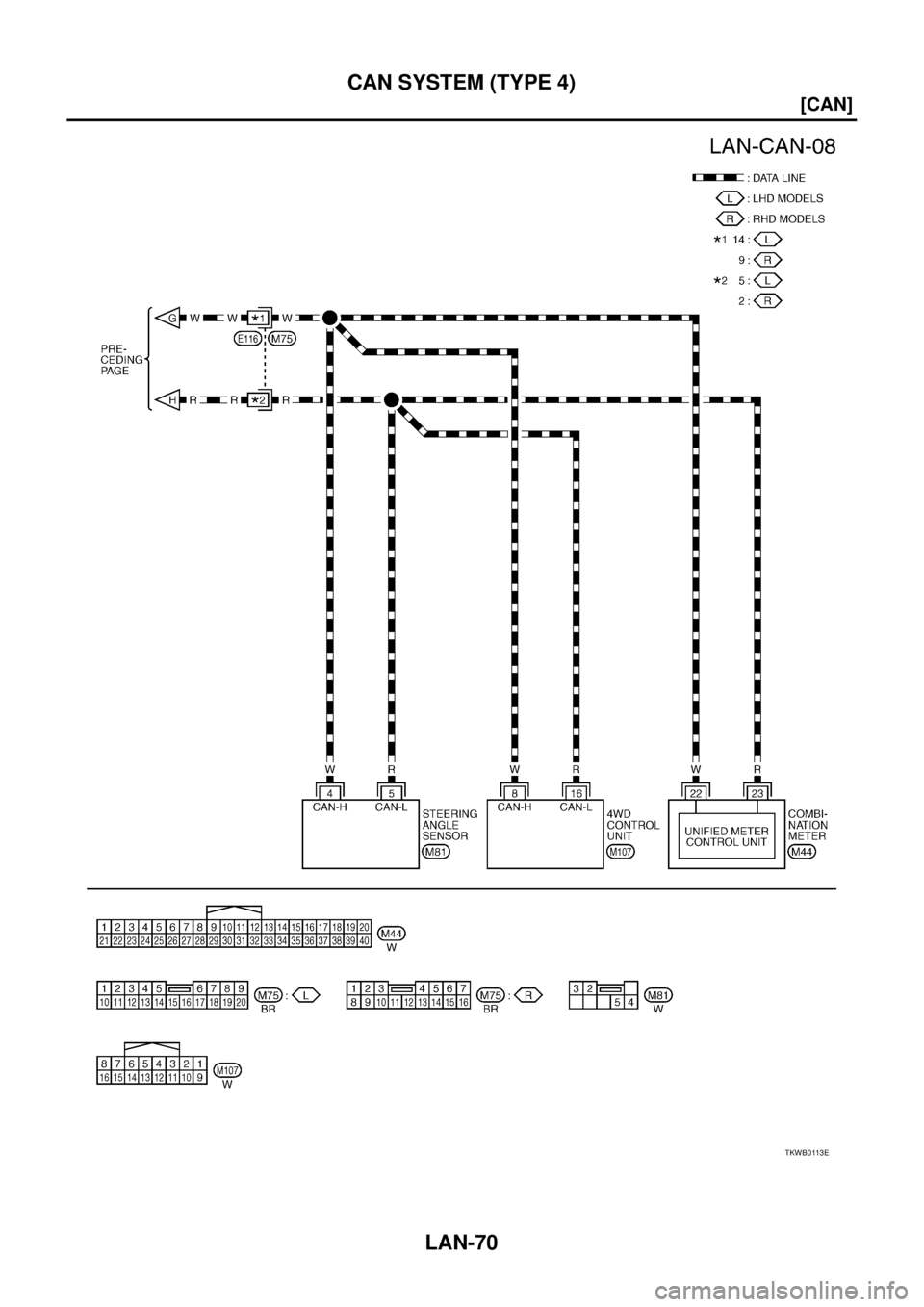 NISSAN X-TRAIL 2005  Service Repair Manual LAN-70
[CAN]
CAN SYSTEM (TYPE 4)
 
TKWB0113E 