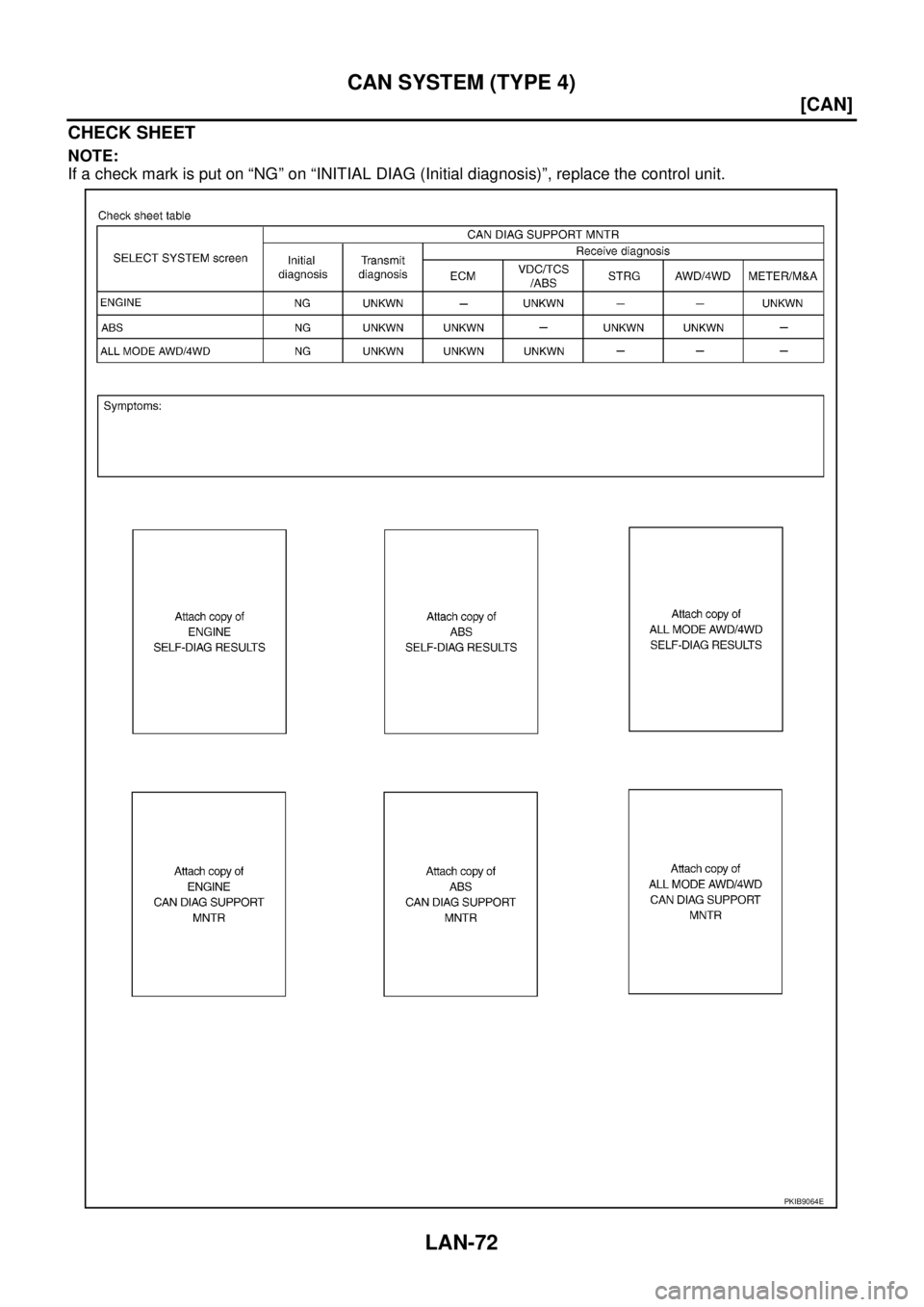 NISSAN X-TRAIL 2005  Service Repair Manual LAN-72
[CAN]
CAN SYSTEM (TYPE 4)
 
CHECK SHEET
NOTE:
If a check mark is put on “NG” on “INITIAL DIAG (Initial diagnosis)”, replace the control unit.
PKIB9064E 