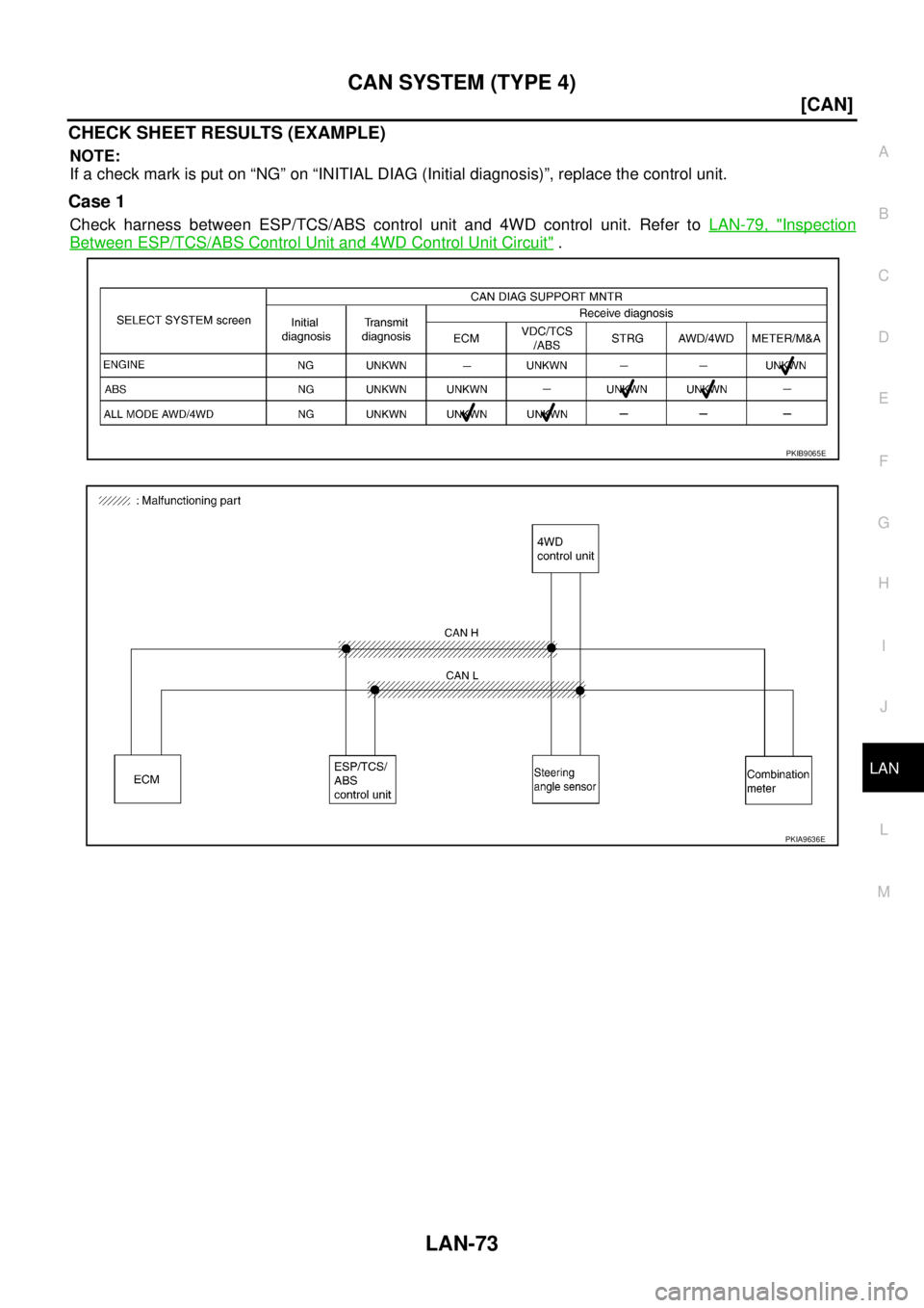 NISSAN X-TRAIL 2005  Service Repair Manual CAN SYSTEM (TYPE 4)
LAN-73
[CAN]
C
D
E
F
G
H
I
J
L
MA
B
LAN
 
CHECK SHEET RESULTS (EXAMPLE)
NOTE:
If a check mark is put on “NG” on “INITIAL DIAG (Initial diagnosis)”, replace the control unit