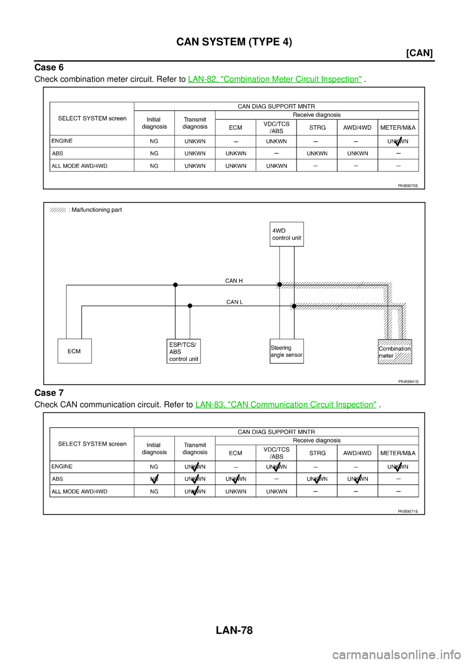 NISSAN X-TRAIL 2005  Service Repair Manual LAN-78
[CAN]
CAN SYSTEM (TYPE 4)
 
Case 6
Check combination meter circuit. Refer to LAN-82, "Combination Meter Circuit Inspection" .
Case 7
Check CAN communication circuit. Refer to LAN-83, "CAN Commu