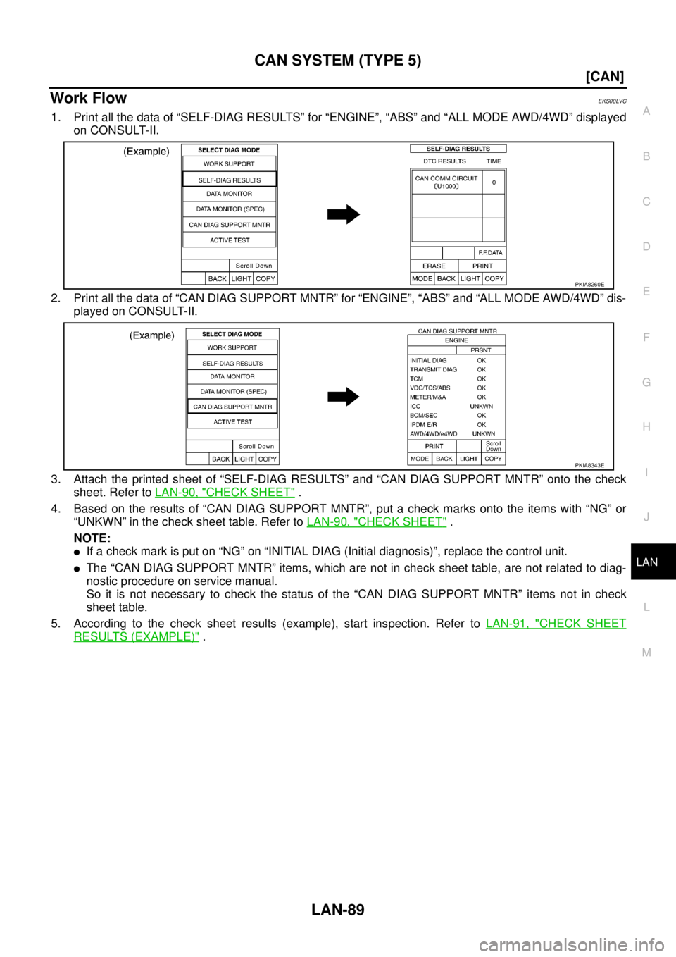 NISSAN X-TRAIL 2005  Service Repair Manual CAN SYSTEM (TYPE 5)
LAN-89
[CAN]
C
D
E
F
G
H
I
J
L
MA
B
LAN
 
Work FlowEKS00LVC
1. Print all the data of “SELF-DIAG RESULTS” for “ENGINE”, “ABS” and “ALL MODE AWD/4WD” displayed
on CON