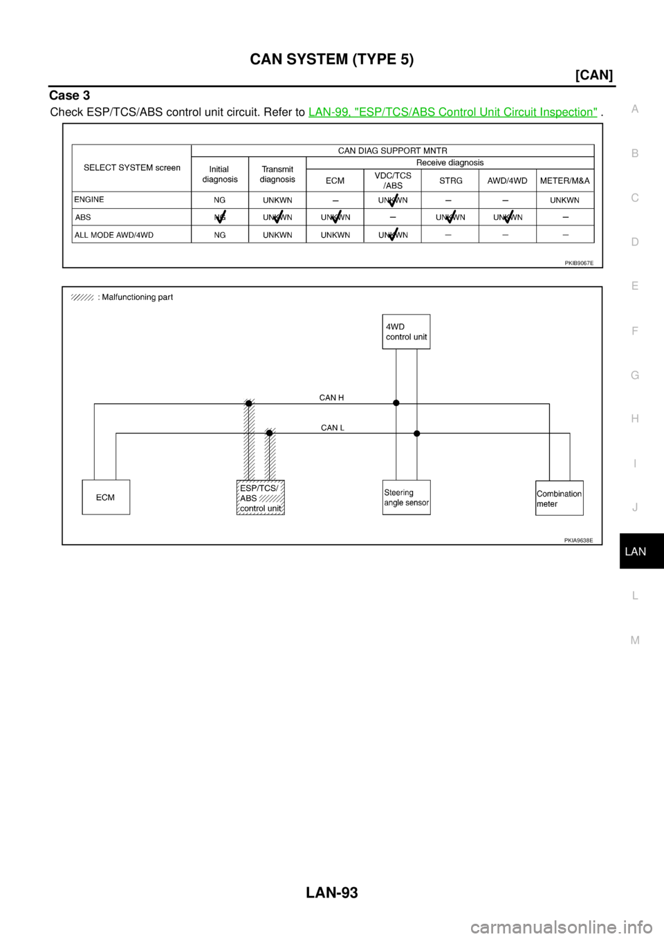 NISSAN X-TRAIL 2005  Service Repair Manual CAN SYSTEM (TYPE 5)
LAN-93
[CAN]
C
D
E
F
G
H
I
J
L
MA
B
LAN
 
Case 3
Check ESP/TCS/ABS control unit circuit. Refer to LAN-99, "ESP/TCS/ABS Control Unit Circuit Inspection" .
PKIB9067E
PKIA9638E 