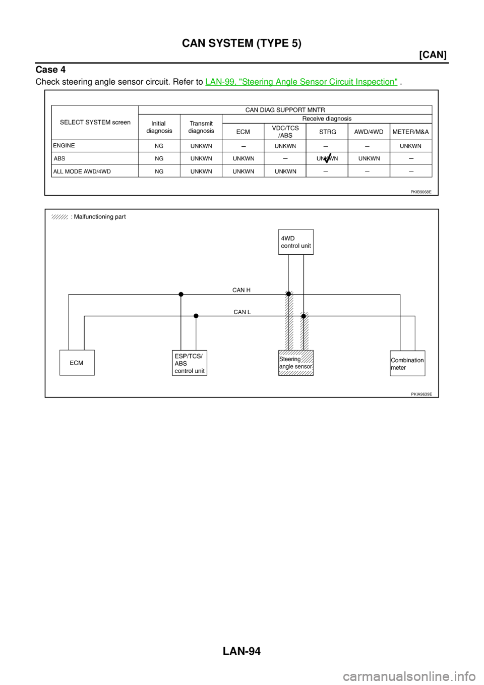 NISSAN X-TRAIL 2005  Service Repair Manual LAN-94
[CAN]
CAN SYSTEM (TYPE 5)
 
Case 4
Check steering angle sensor circuit. Refer to LAN-99, "Steering Angle Sensor Circuit Inspection" .
PKIB9068E
PKIA9639E 