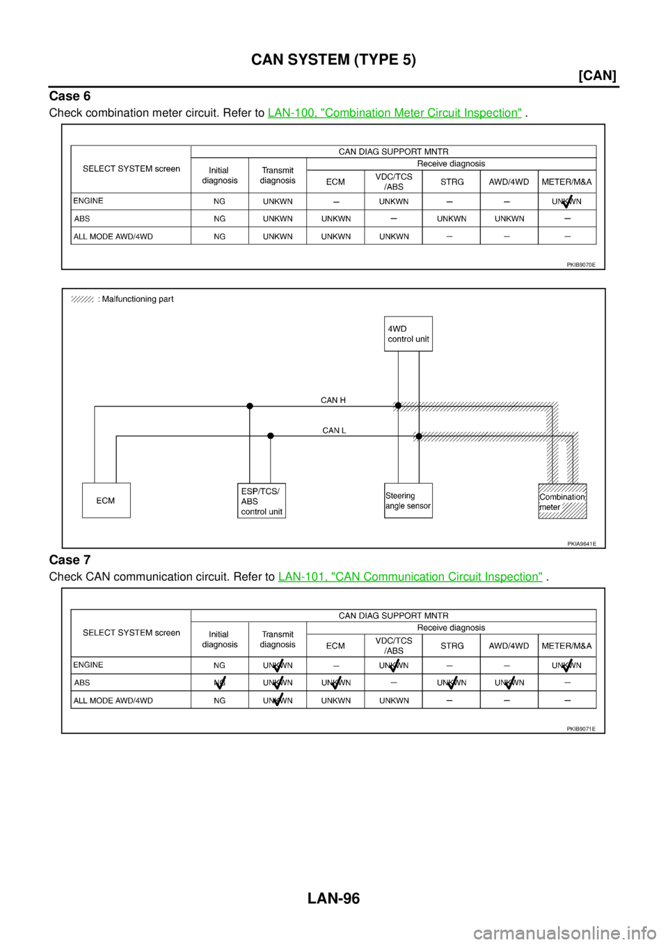 NISSAN X-TRAIL 2005  Service Repair Manual LAN-96
[CAN]
CAN SYSTEM (TYPE 5)
 
Case 6
Check combination meter circuit. Refer to LAN-100, "Combination Meter Circuit Inspection" .
Case 7
Check CAN communication circuit. Refer to LAN-101, "CAN Com