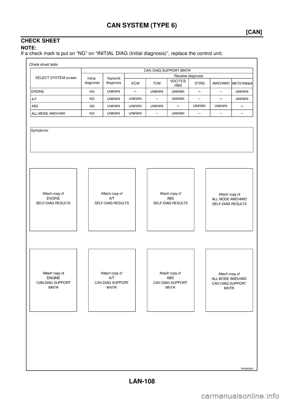 NISSAN X-TRAIL 2005  Service Repair Manual LAN-108
[CAN]
CAN SYSTEM (TYPE 6)
 
CHECK SHEET
NOTE:
If a check mark is put on “NG” on “INITIAL DIAG (Initial diagnosis)”, replace the control unit.
PKIB9080E 