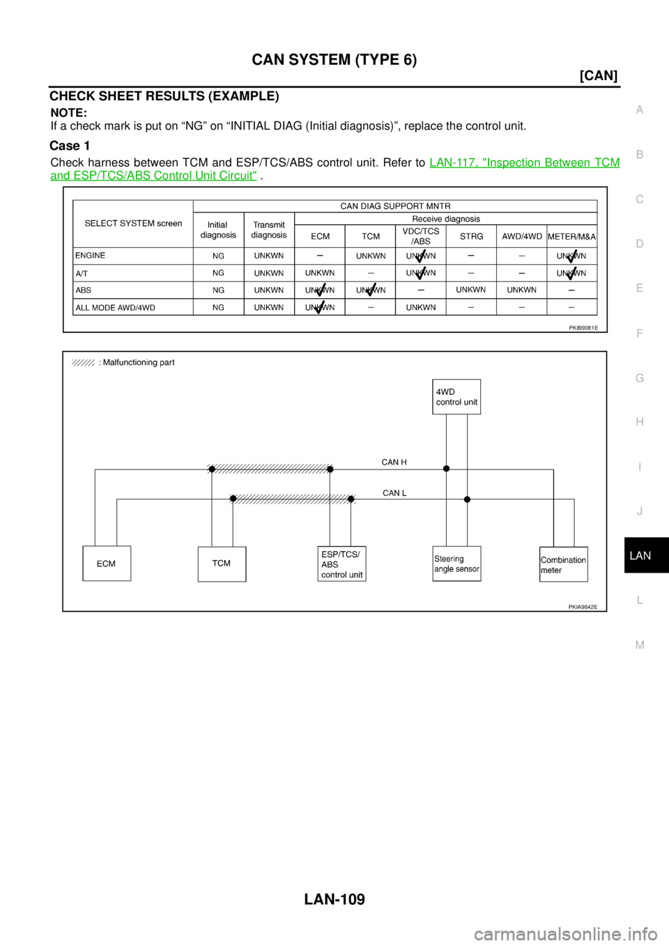 NISSAN X-TRAIL 2005  Service Repair Manual CAN SYSTEM (TYPE 6)
LAN-109
[CAN]
C
D
E
F
G
H
I
J
L
MA
B
LAN
 
CHECK SHEET RESULTS (EXAMPLE)
NOTE:
If a check mark is put on “NG” on “INITIAL DIAG (Initial diagnosis)”, replace the control uni