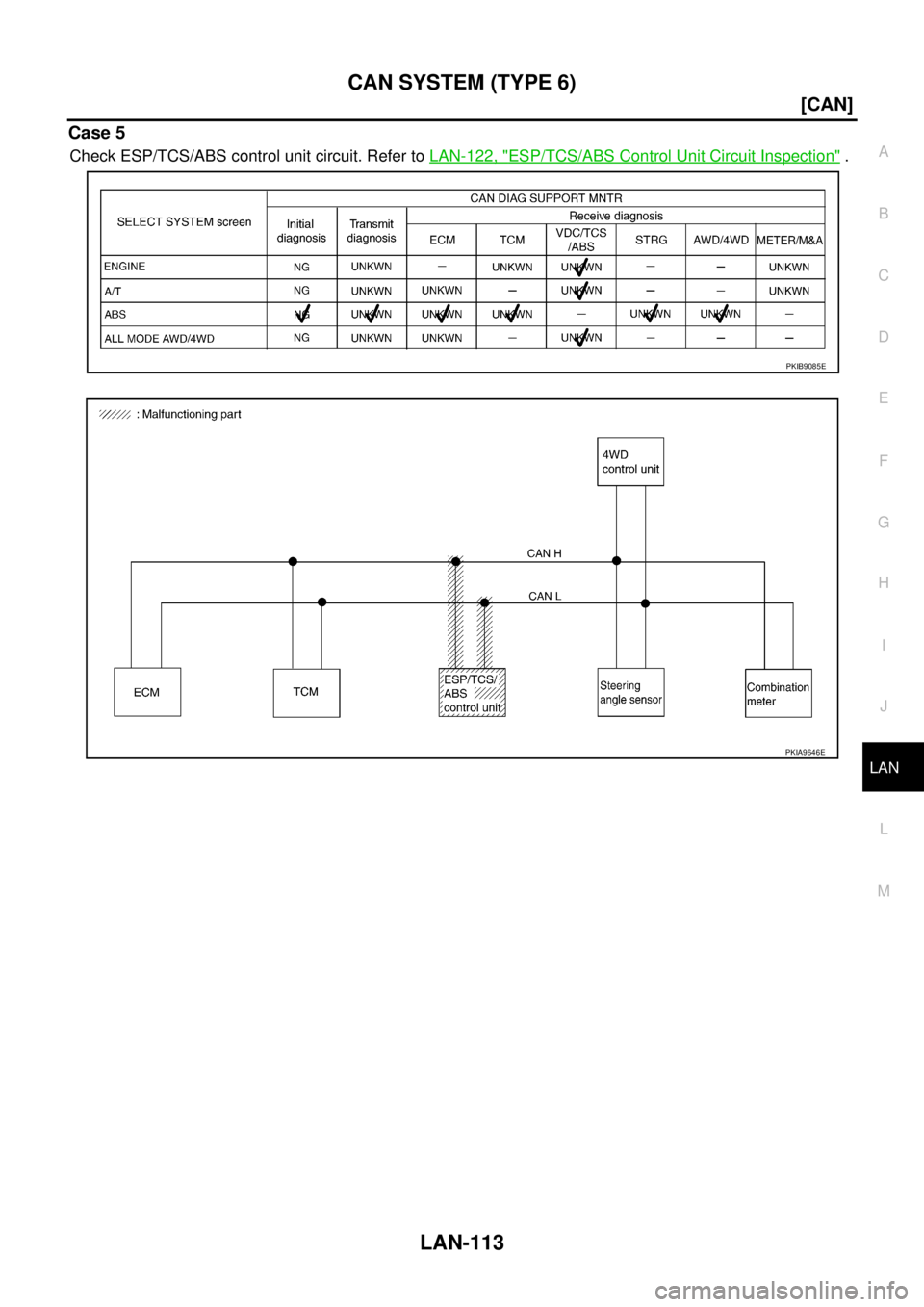 NISSAN X-TRAIL 2005  Service Repair Manual CAN SYSTEM (TYPE 6)
LAN-113
[CAN]
C
D
E
F
G
H
I
J
L
MA
B
LAN
 
Case 5
Check ESP/TCS/ABS control unit circuit. Refer to LAN-122, "ESP/TCS/ABS Control Unit Circuit Inspection" .
PKIB9085E
PKIA9646E 