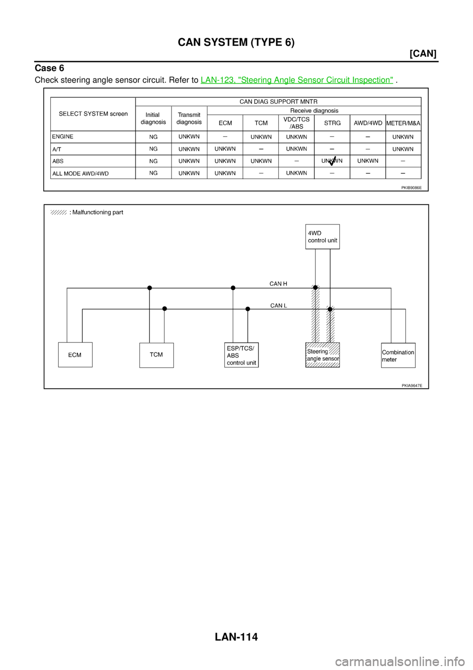 NISSAN X-TRAIL 2005  Service Repair Manual LAN-114
[CAN]
CAN SYSTEM (TYPE 6)
 
Case 6
Check steering angle sensor circuit. Refer to LAN-123, "Steering Angle Sensor Circuit Inspection" .
PKIB9086E
PKIA9647E 