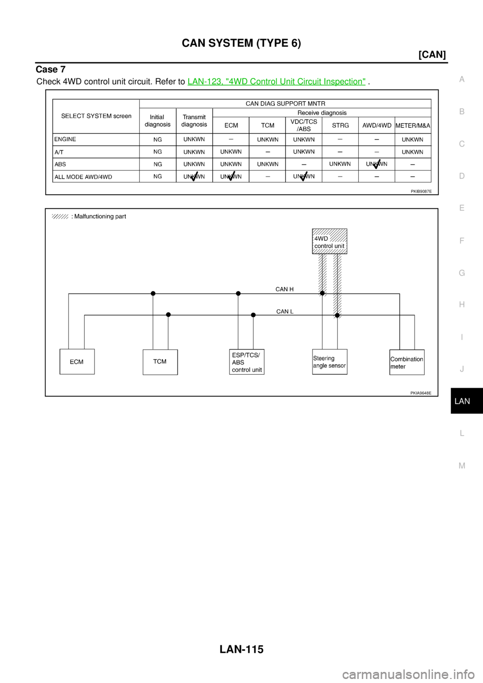NISSAN X-TRAIL 2005  Service Repair Manual CAN SYSTEM (TYPE 6)
LAN-115
[CAN]
C
D
E
F
G
H
I
J
L
MA
B
LAN
 
Case 7
Check 4WD control unit circuit. Refer to LAN-123, "4WD Control Unit Circuit Inspection" .
PKIB9087E
PKIA9648E 