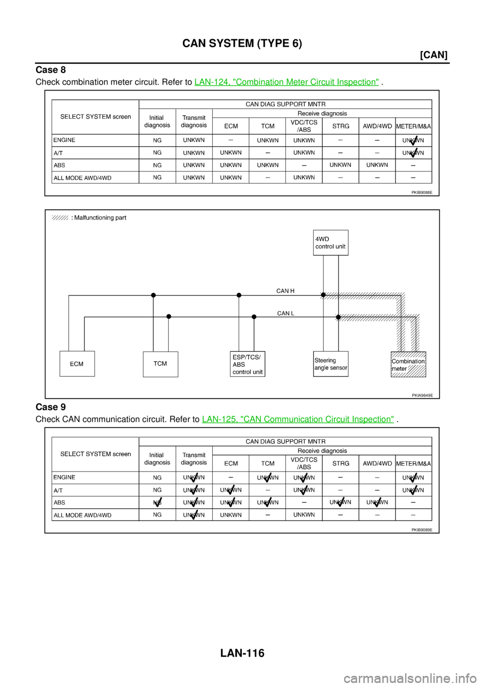 NISSAN X-TRAIL 2005  Service Repair Manual LAN-116
[CAN]
CAN SYSTEM (TYPE 6)
 
Case 8
Check combination meter circuit. Refer to LAN-124, "Combination Meter Circuit Inspection" .
Case 9
Check CAN communication circuit. Refer to LAN-125, "CAN Co
